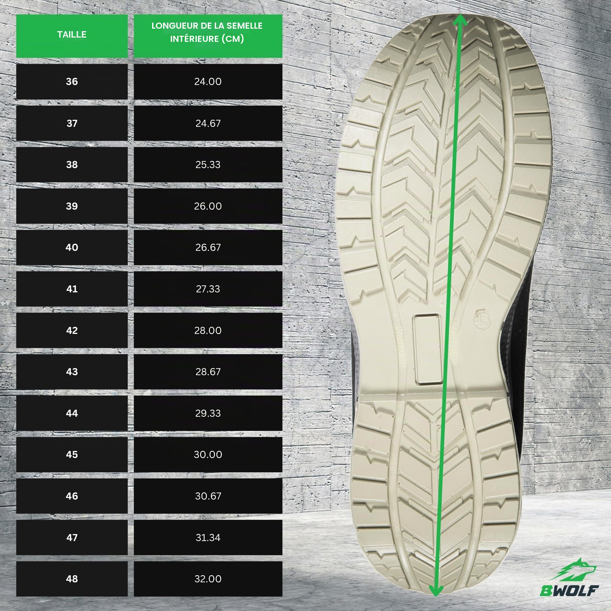 BWOLF Noir S3S Chaussures de Sécurité Homme S3 ESD – Embout Composite, Semelle Kevlar, Antidérapantes & Imperméables à l’Huile – Chaussures de Travail Noires S3S