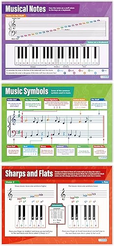 Miniatura 4 de Daydream Education Pósteres de teoría musical  Juego de 5  Papel brillante de gran formato de 33 x 23.5 pulgadas  Decoración de aula y gráficos de