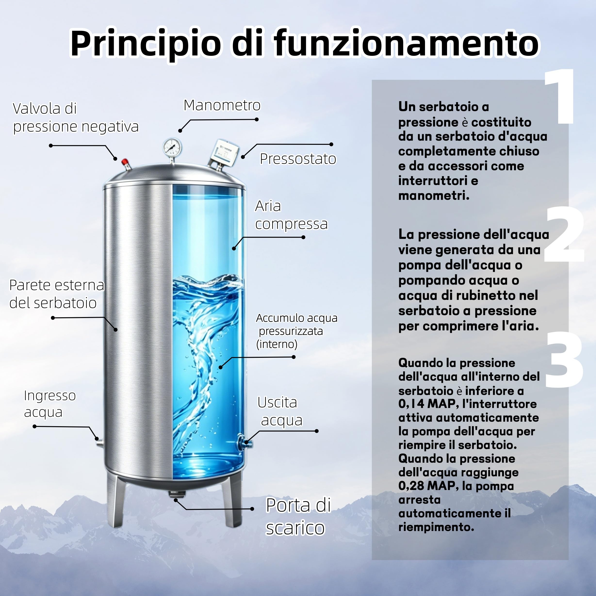 Wasserdruckbehälter aus Edelstahl, Vertikale Trinkwassertanks,Druckbehälter Druckkessel 100L 160L 200L 250L 300L Vertikal Druckwassertanks,FüR Brunnenpumpen/Wassersysteme, Mit Montagesatz 100 L