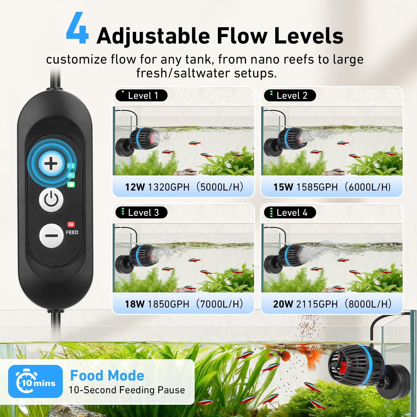 AQQA Pompa magnetica per acquario con controller, flusso regolabile a 4 velocità, modalità di alimentazione, DC 12 V silenzioso, Powerhead sommergibile da 20 W, per 300-900 l