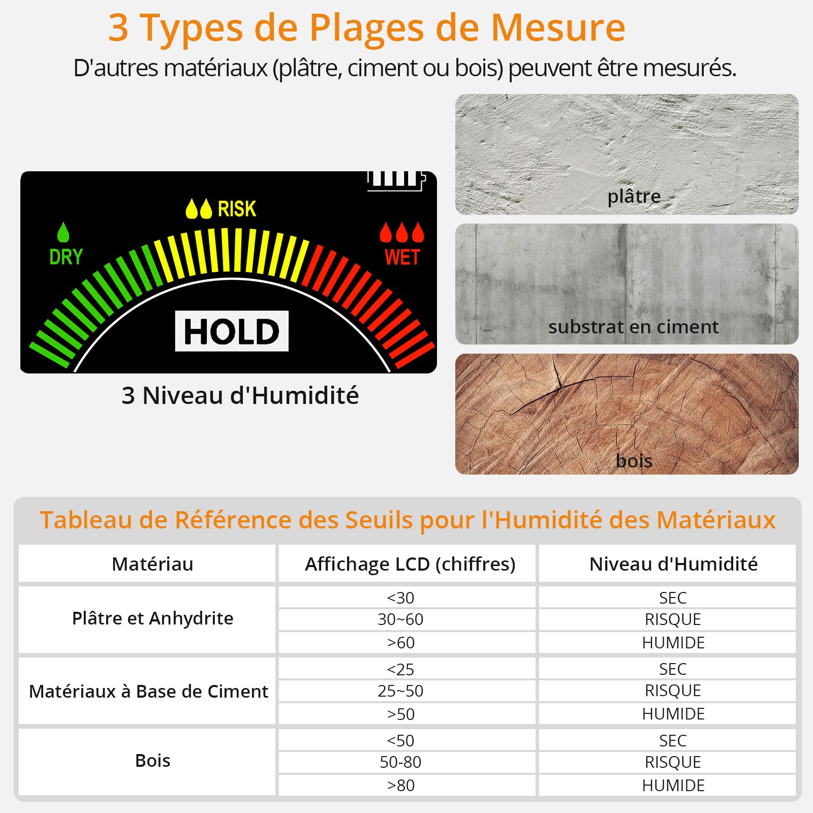Neoteck Humidimètre Non Destructif USB Rechargeable Profondeur 5-40mm Détecteur Humidité avec Alarme Sonore pour Murs Bois Béton