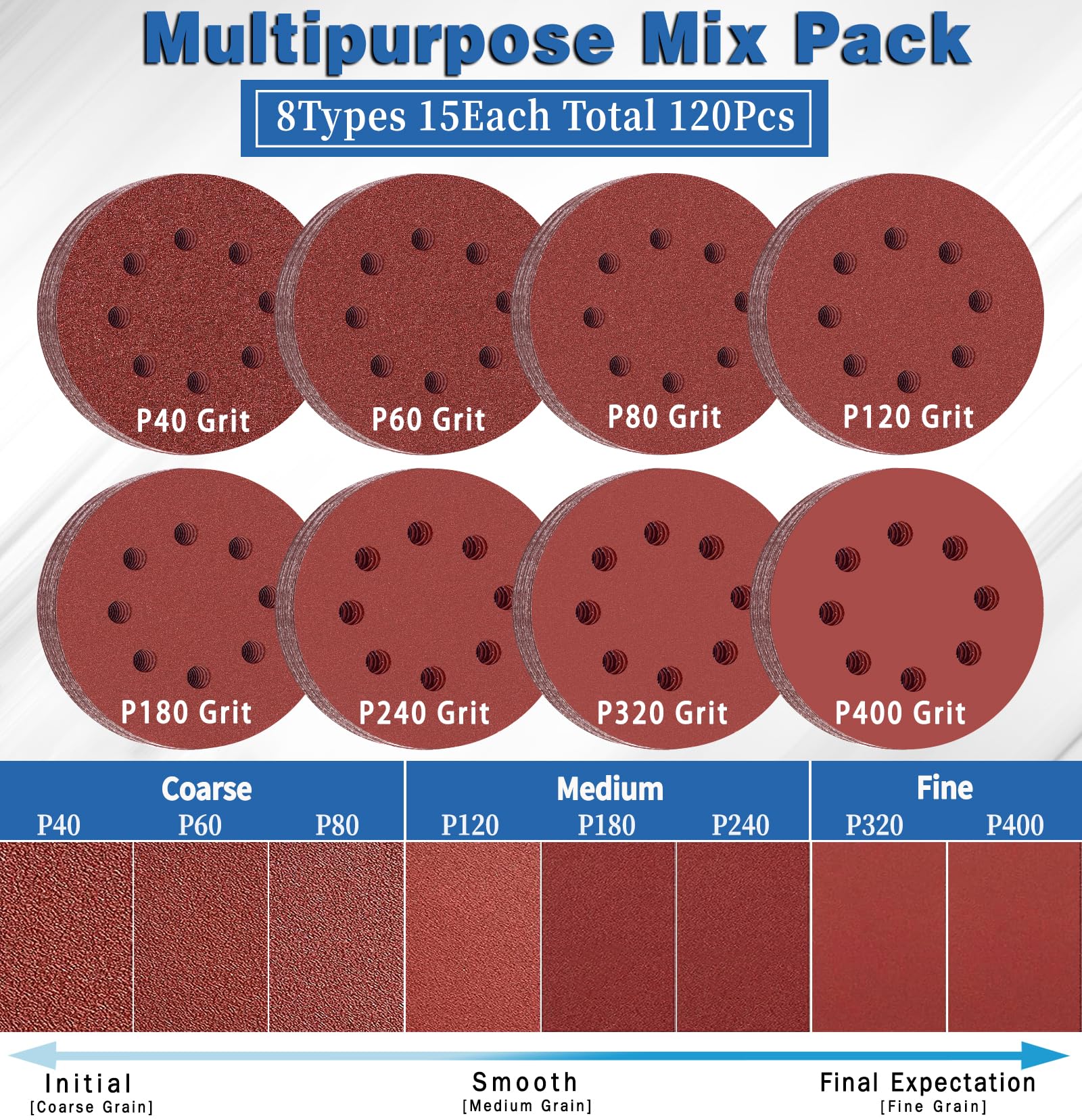 Dischi Abrasivi 125 Mm 120 Pezzi - 8 Granature Da P40 A P400, Per Levigatrice Orbitale, Con 8 Fori - Foto 14