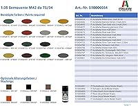 Vista 16 de Italeri IT6584 6584 Autopropulsado M42 75/34, Escala 1:35, Kit de plástico, Modelado