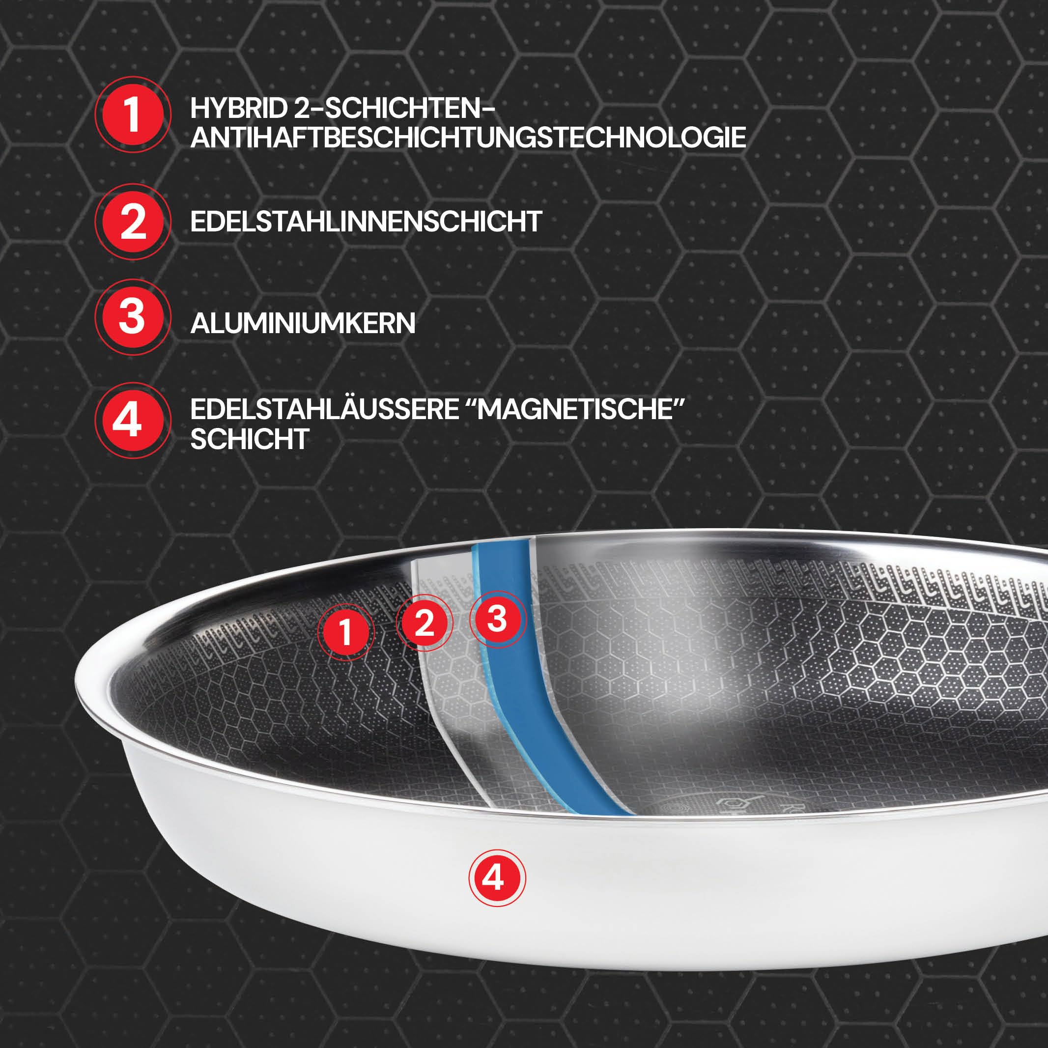 ROSMARINO HexaPro 3.0 patelnia ze stali nierdzewnej o średnicy 28 cm – patelnia premium z perfekcyjnym rozprowadzaniem ciepła, odporna na zarysowania, odporna na piekarnik i łatwa w utrzymaniu