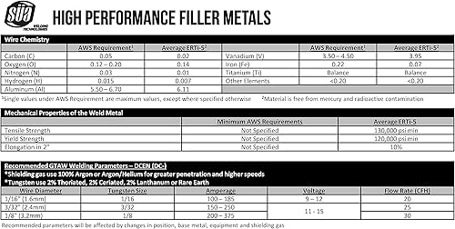 Miniatura 3 de SÜA - Varilla de soldadura TIG de titanio ERTi-5, grado 5-36 x 116 pulgadas - (10 varillas)
