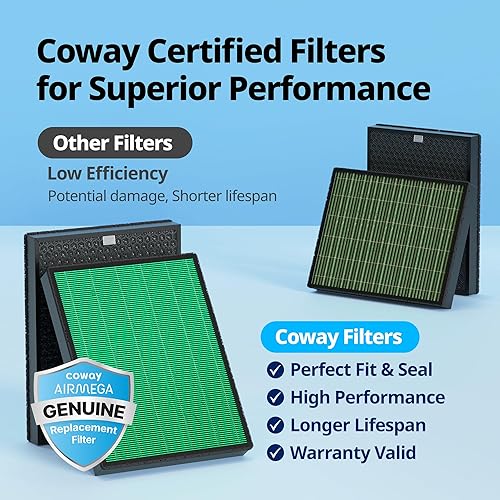 Miniatura 3 de Coway Airmega 230/240 - Juego de filtros de repuesto para purificador de aire, Max 2 Green True HEPA y filtro de carbón activo