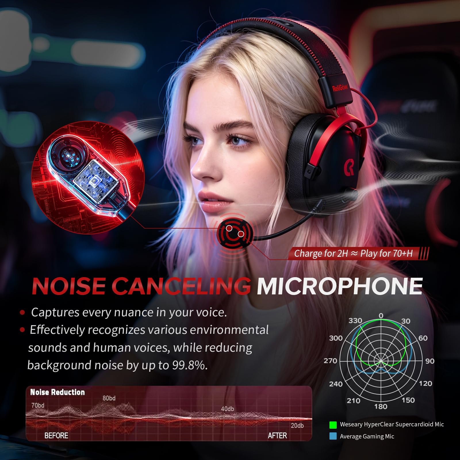 Kabelloses Gaming-Headset mit Ladestation für PC, PS4, PS5, XBOX
