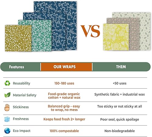 Miniatura 7 de Akeeko Envolturas reutilizables de cera de abejas – Surtido de 9 paquetes, reutilizables, sin plástico, almacenamiento de alimentos 5 pequeñas, 2