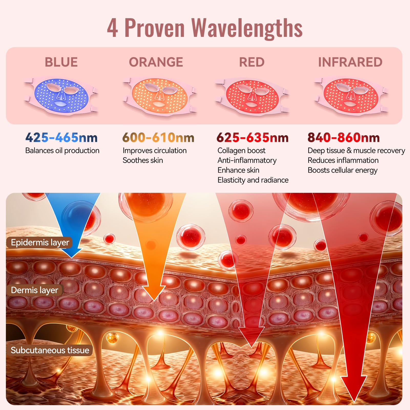 WAYCOM Thérapie par lumière rouge pour le visage : masque de thérapie par lumière LED portable approuvé par la FDA pour soins de la peau – 400 LED 850 nm infrarouge et thérapie par lumière bleue rouge