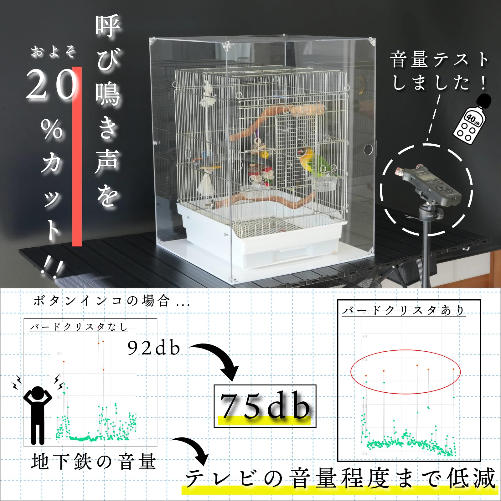 Amazon | Love Birb バードクリスタ アクリル バードケージ