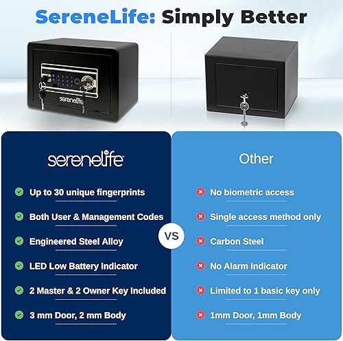 Miniatura 5 de SereneLife Seguro para huellas dactilares de 0.63 pies cúbicos, acceso electrónico de huellas dactilares, dinero, pistolas y joyas seguro para el