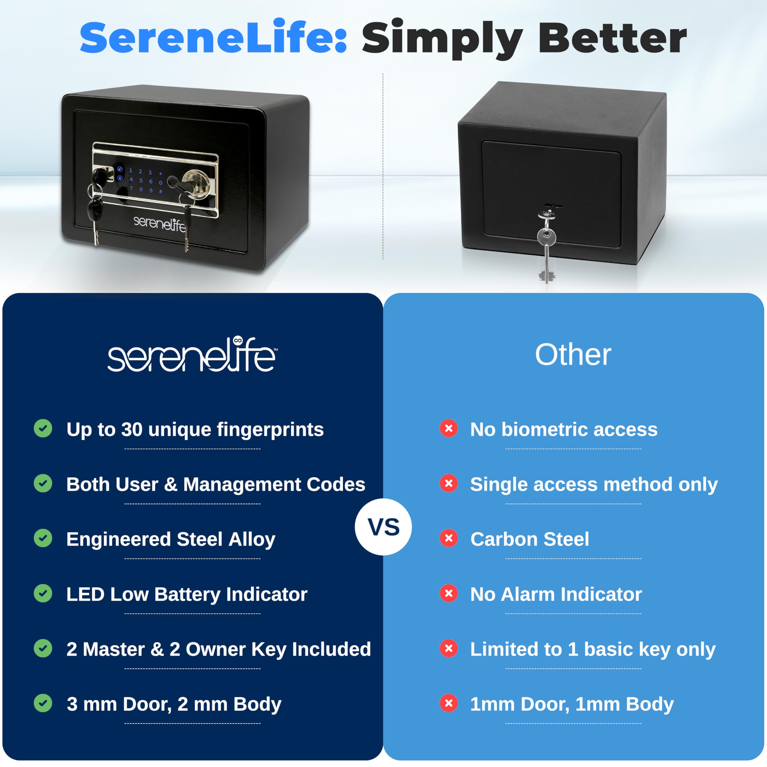 SereneLife Cassaforte, Cassaforte Piccola 39 x 25 x 25 cm con Accesso Impronta Digitale, Cassetta di Sicurezza Elettronica per Casa, Ufficio, Tastiera Touchscreen e 4 Chiavi