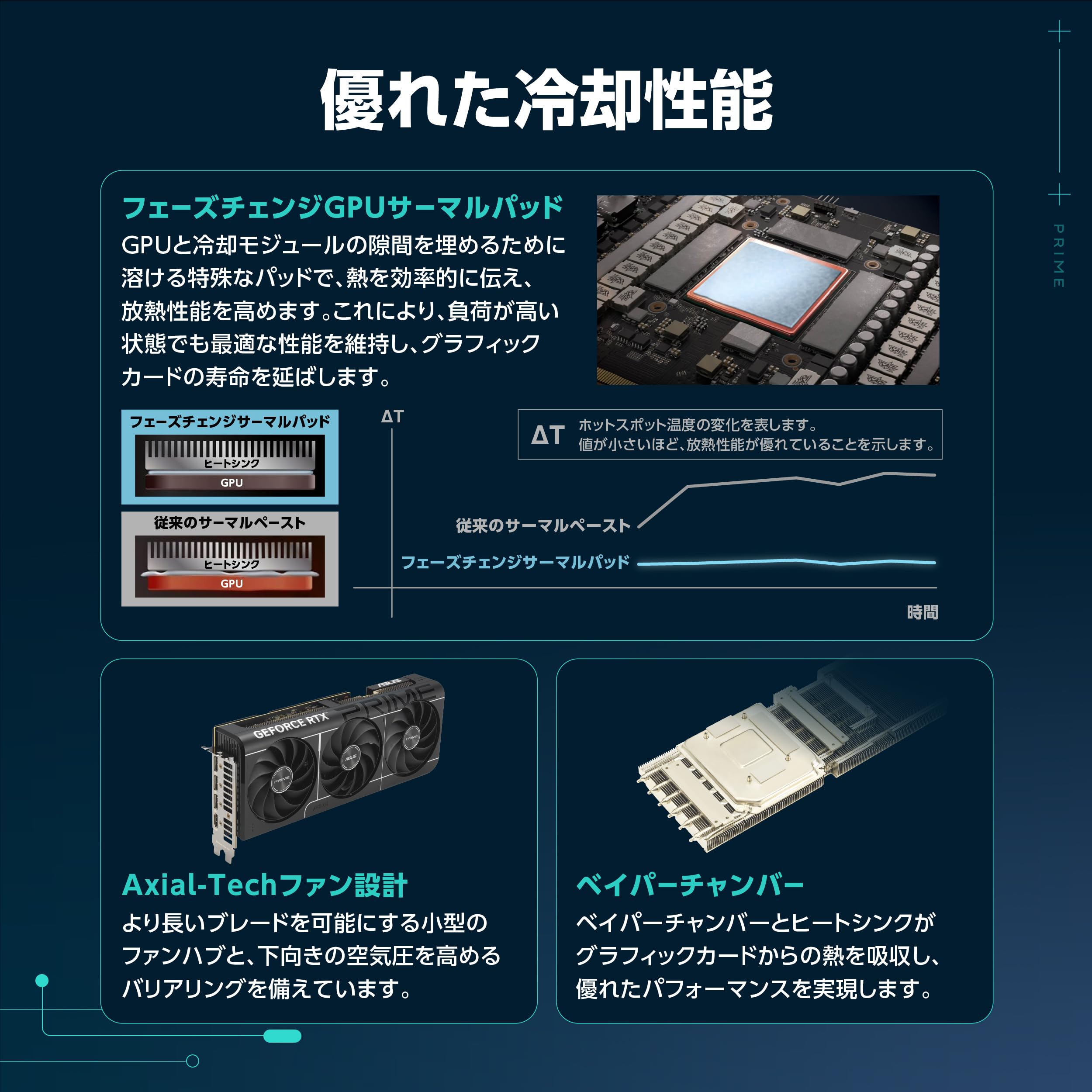 Amazon.co.jp: ASUS NVIDIA GeForce RTX 5080 ビデオカード 16GB GDDR7