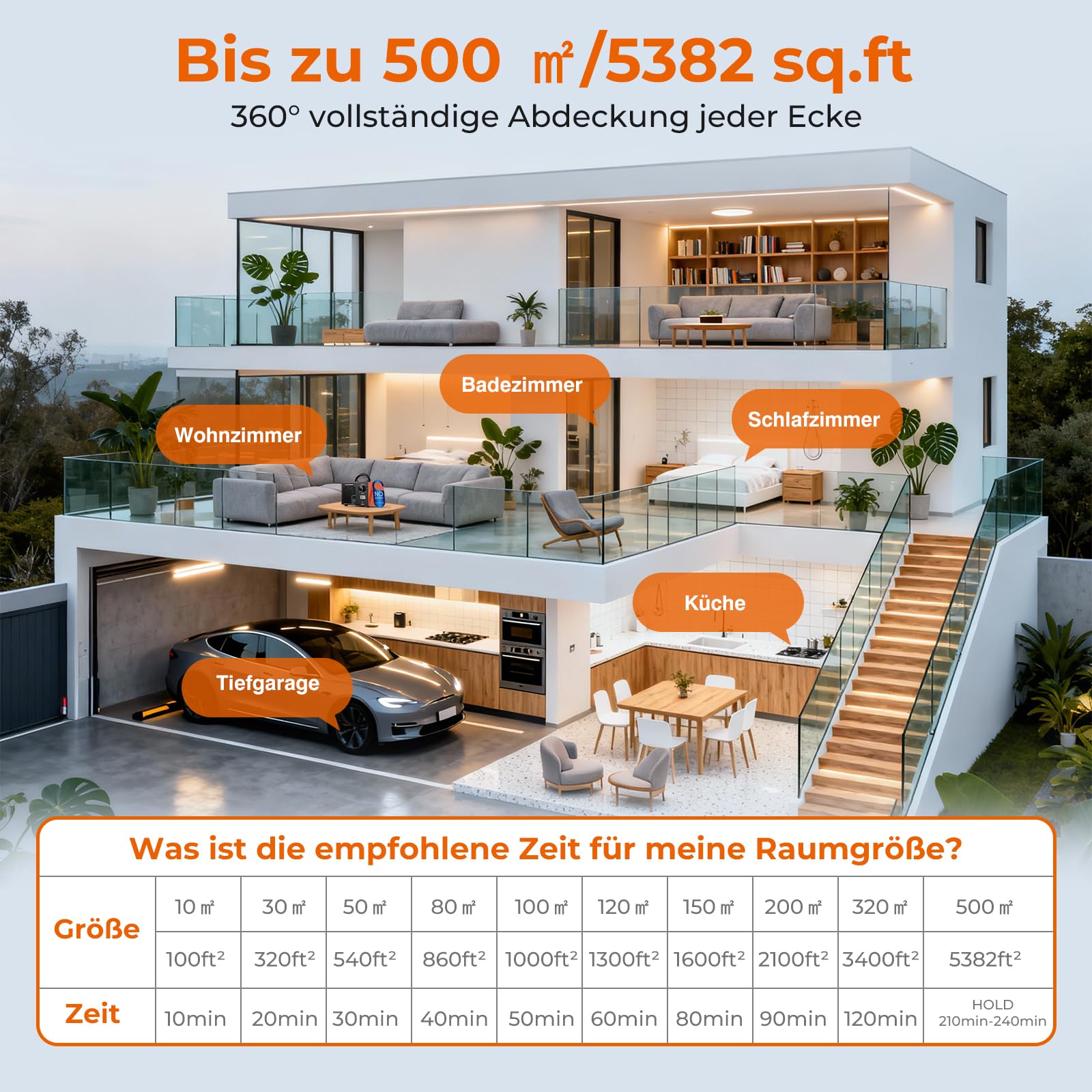 Ozongenerator - 120000 mg/H Ozongerät bis zu 320 ㎡ mit Temperatur- und Feuchtigkeitsanzeige, 120-Minuten-Timer, O3 Ozon Luftreiniger für Auto Garagen Wohnung Hotels Küche Haustiere, Reinigen Gerüche