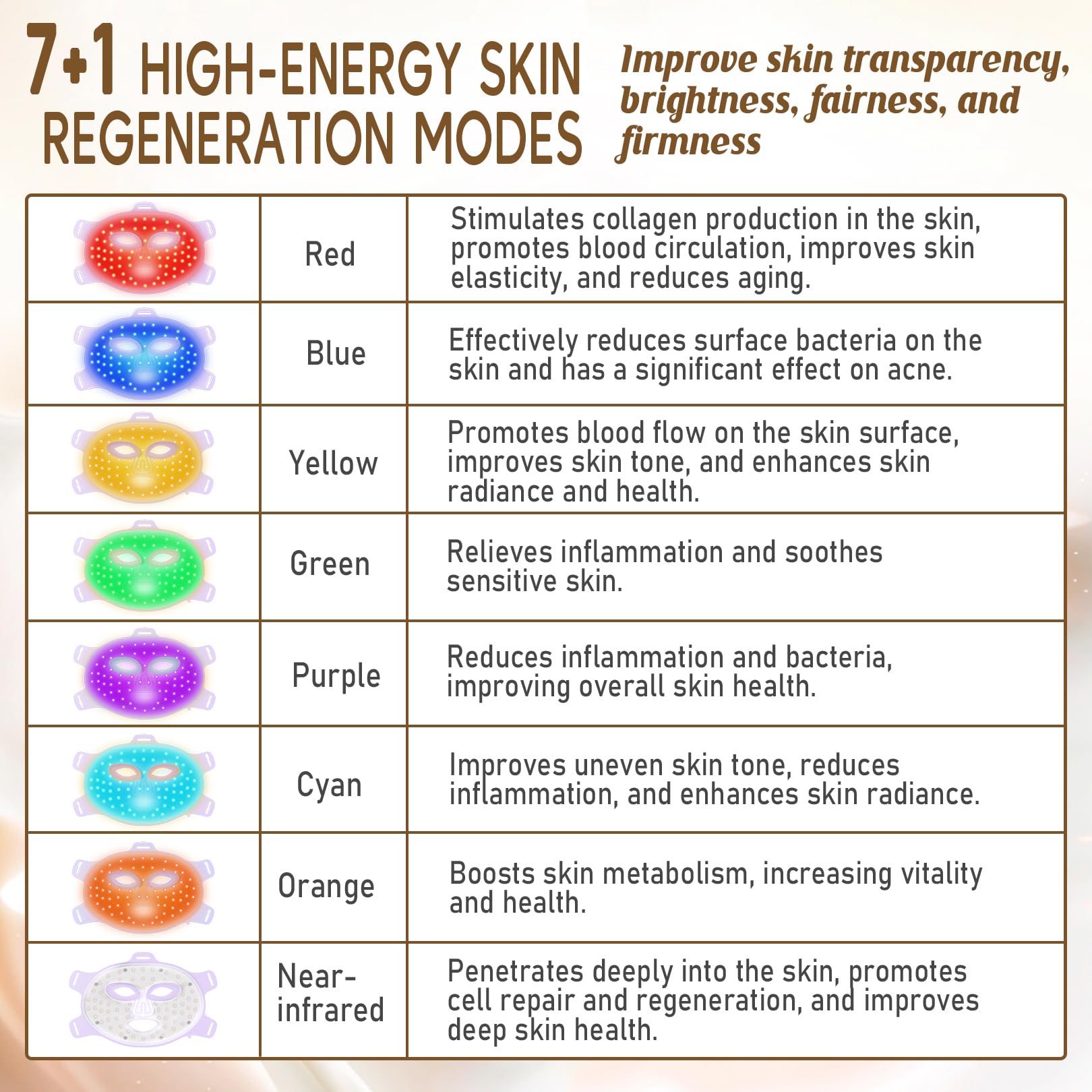 Maschera di Terapia con Luce LED per Viso, 7 Colori Terapia della Luce con Vicino Infrarosso, Dispositivo per la Cura della Pelle del Viso per Ringiovanimento della Pelle, Antirughe, Bellezza (Viola)