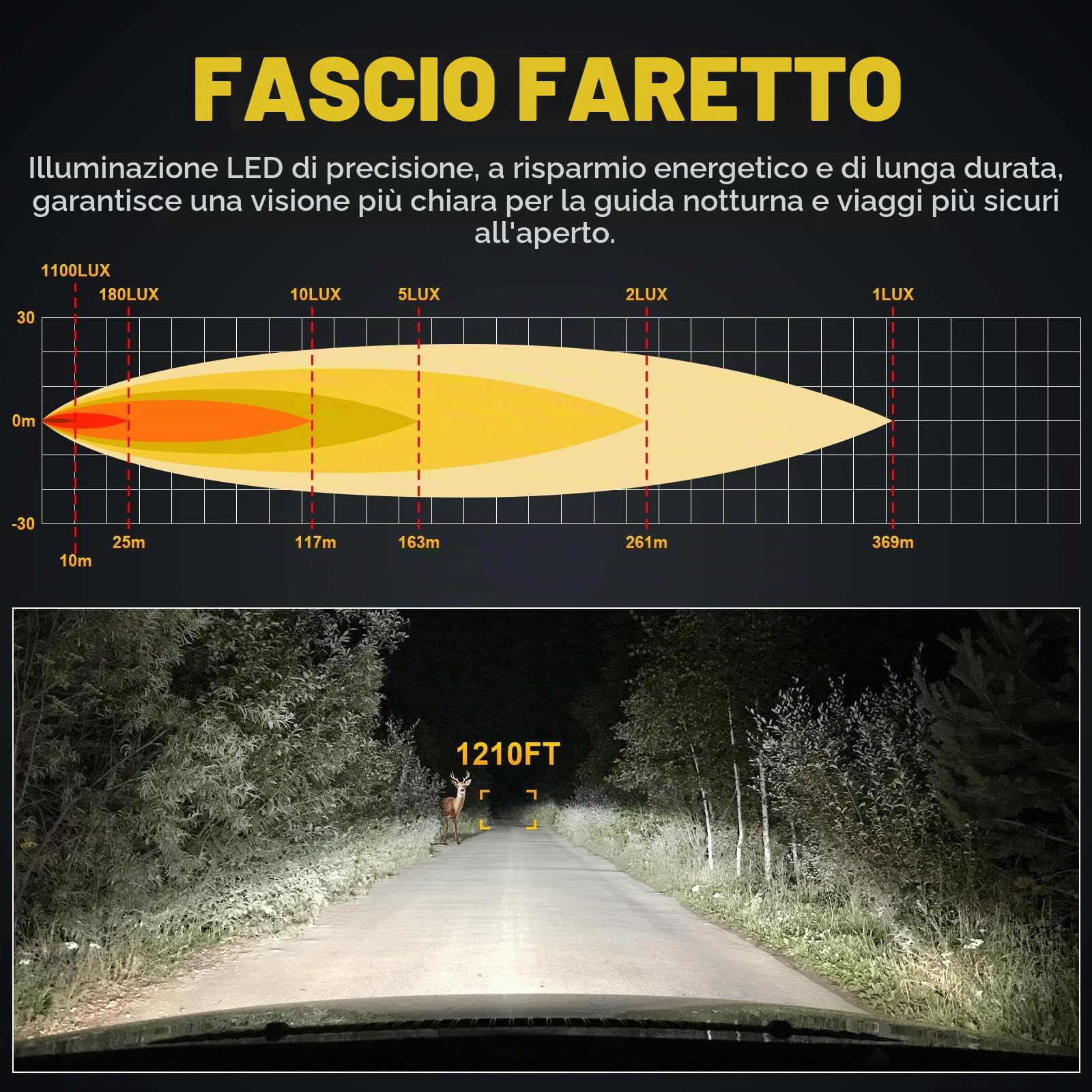 Willpower Faro da Ricerca LED Luce da Lavoro, Spotlight 39W Telecomandato con Base Magnetico Rotazione 360° Luci da Ricerc Lampada per Auto Fuoristrada Camion Barca 4x4, 12V 24V Fari di Profondità