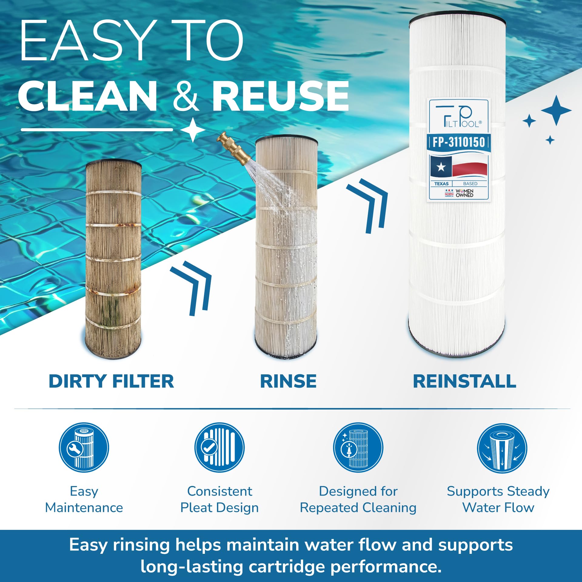 FILTPOOL FP-3110150 Pool Filter Cartridge – Replaces Pentair CC150, R173216, PAP150, PLF150A – 150 Sq. Ft.