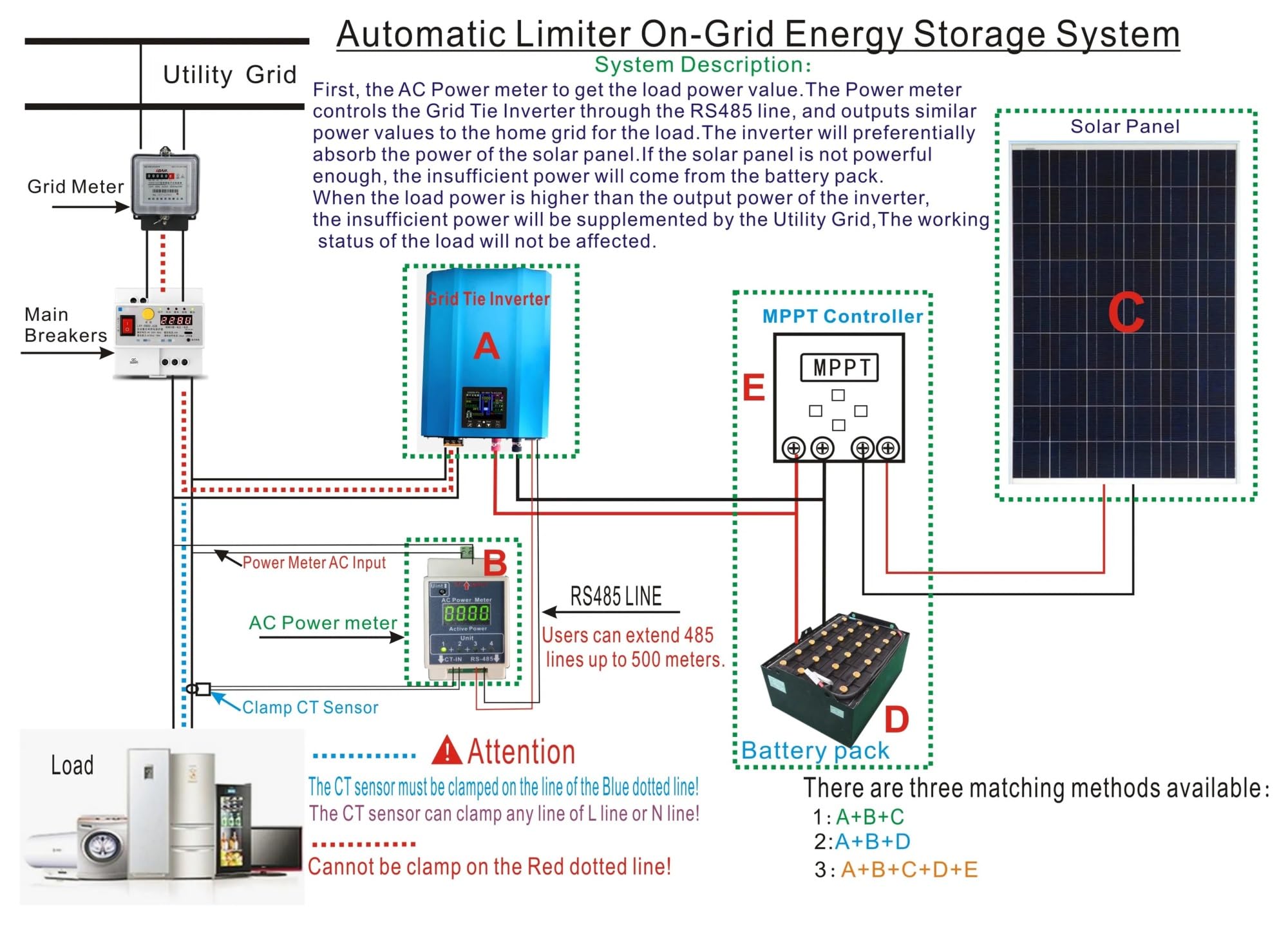 Inversor de conexión a Red de 1200 W y 1000 W con limitador, inversor Solar de Onda sinusoidal Pura, Modo de Descarga de batería, Entrada de 48 V/24 V Opcional(1200W 48V Bat)