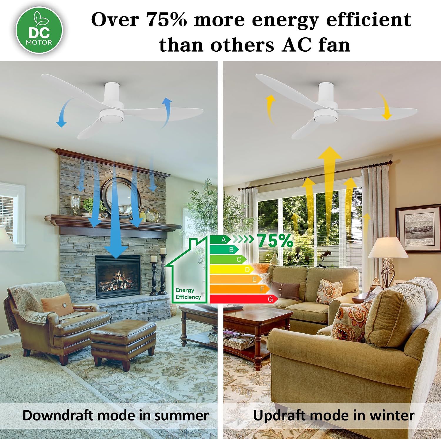 SMAAIR 52 Inch Ceiling Fan with Light and Remote Control, Flush Mount Ceiling Fans with Lights, Reversible, Noiseless DC Motors, Dimmable, Indoor Ceiling Fan for Bedroom, Living Room, White