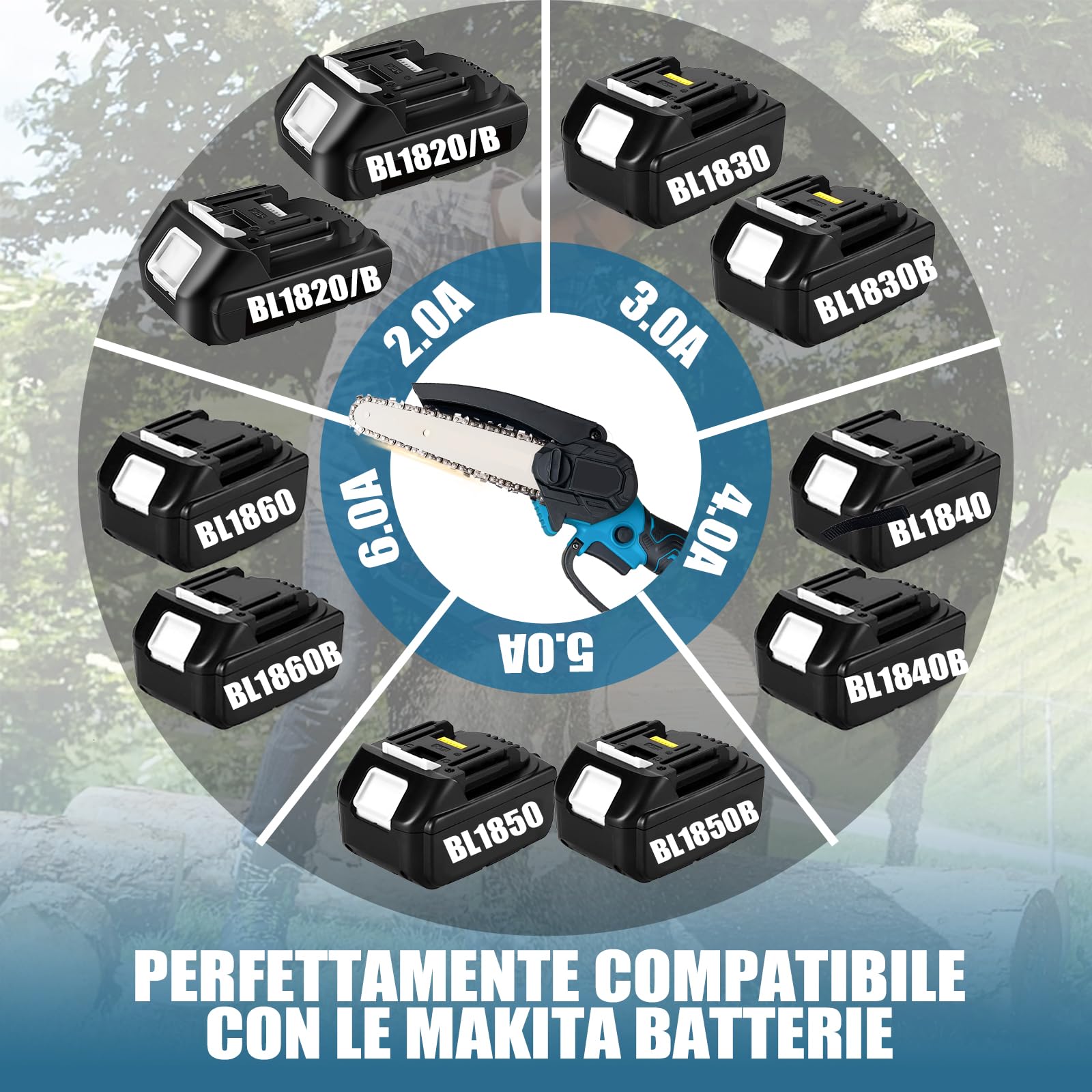 Mini Motosega A Batteria 6 Pollici | Per Potatura E Taglio Legna | Con 2 Batterie 5500mAh | Compatibile Makita