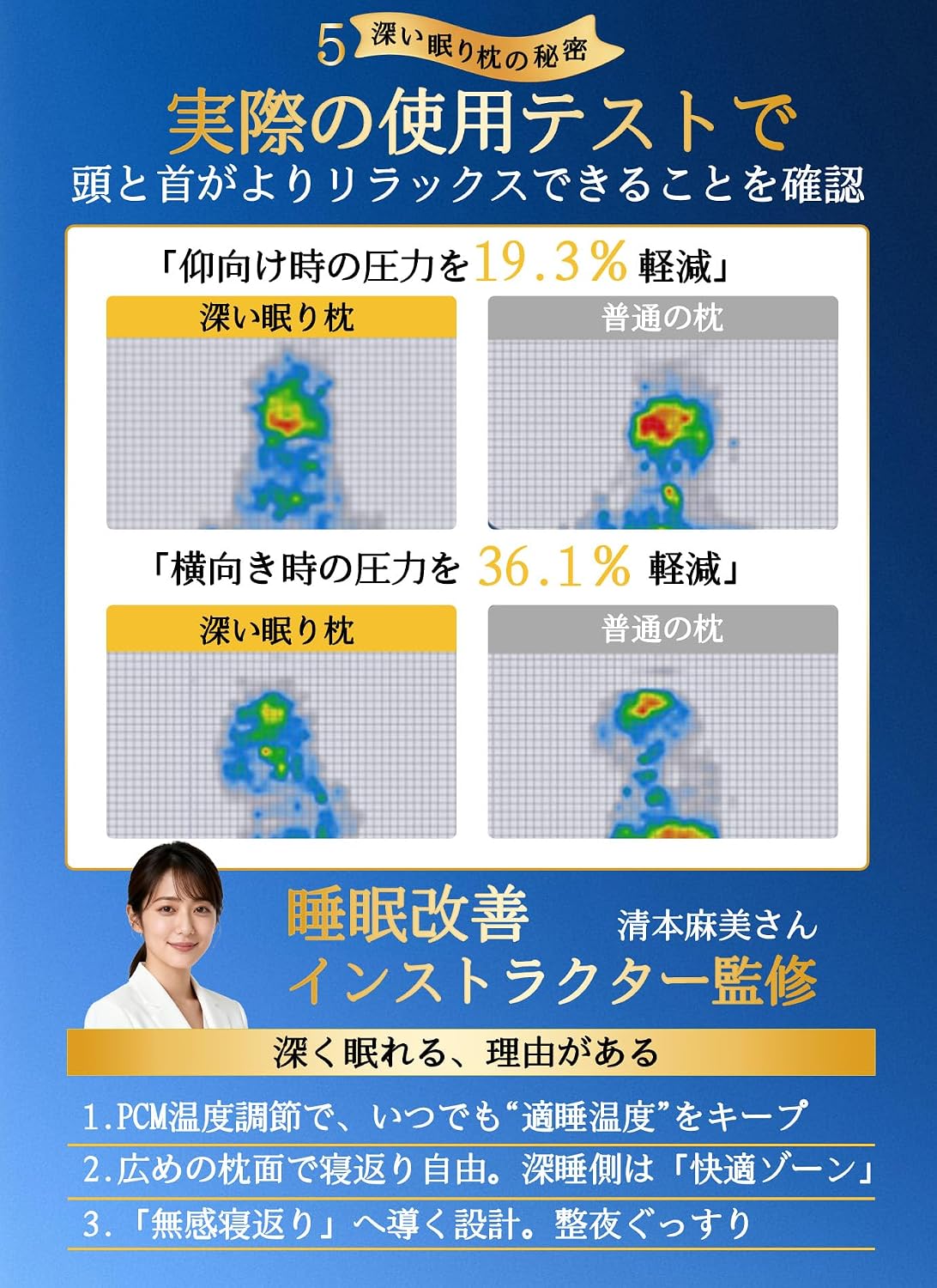 低反発 枕 カバー２枚付き まくら 深い眠り枕 首が痛くなりにくい 首ケア 首·肩ラクラク 低反発 仰向け・横向き・うつ伏せ 【ダンガリー】 寝