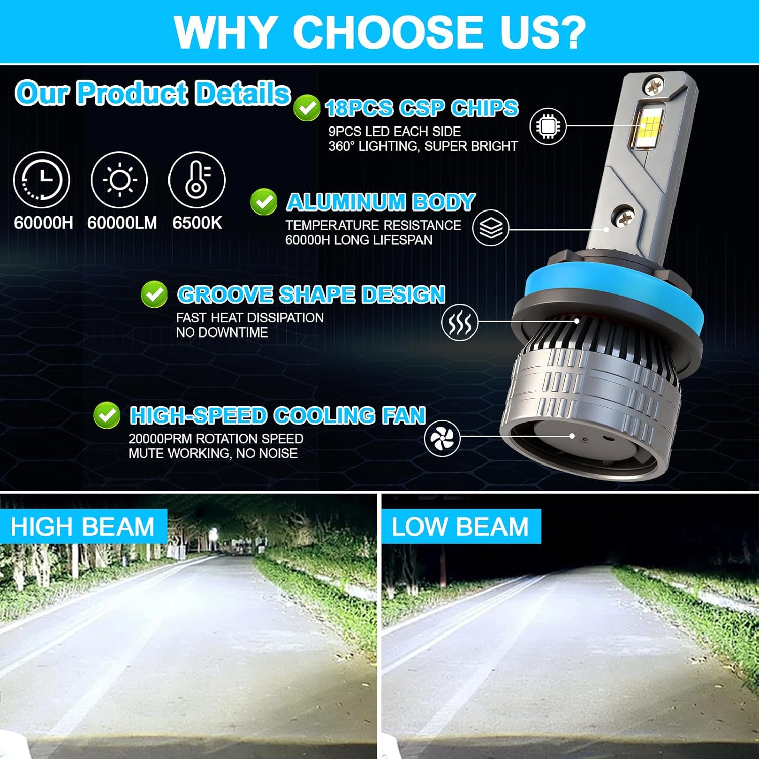 Fits for 2013-2018 Dodge Ram 1500 2500 High Low Beam Fog Lights Bulbs Combo, 60000LM +800% Super Brightness 6500K White Plug-and-Play Super Bright Lights Bulbs, Pack of 6