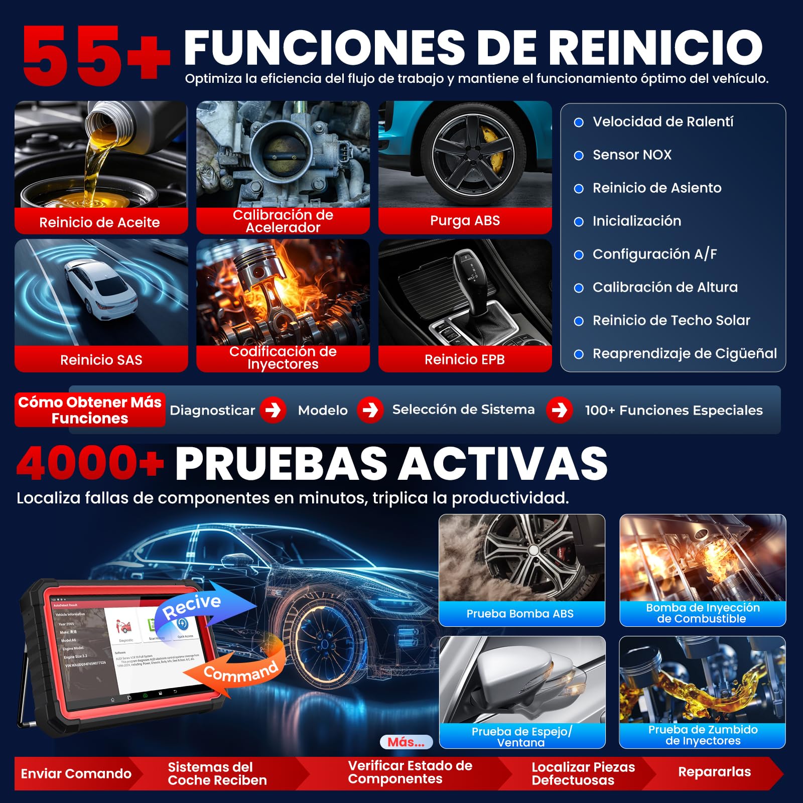 LAUNCH X431 PRO3S+ OBD2 Profesional Diagnosis Coche multimarca con Sistema Completo,55+ Función de Reinicio,Escáner en Español Auto Vin Codificación en línea FCA SGW, Función Guiada, Bluetooth OBD 2