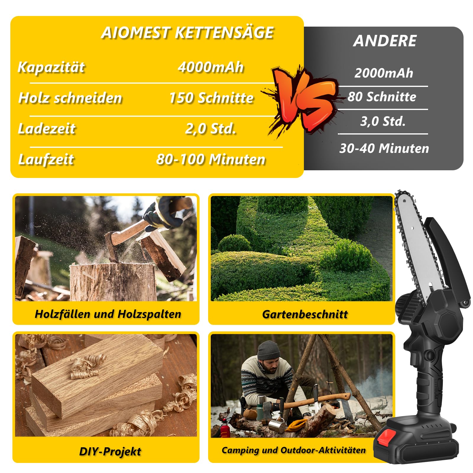 AIOMEST Mini Motosierra Bateria 8000mAh, 6 Pulgadas Motosierra Eléctrica 2 Baterías de Gran Capacidad y 2 Cadenas, Podar Arboles Motosierra de Mano Mini Motosierra Pequeña Para Jardin