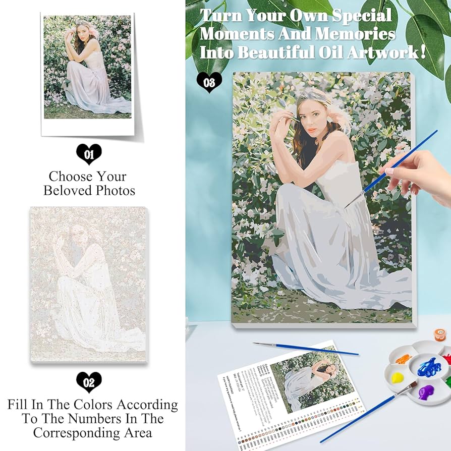 Custom Paint By Numbers Kit For Adults,Personalized Paint By Numbers From Photos,Customized DIY Acrylic Painting Canvas Framed With Picture,Wall Decor Gift For Family,Friends