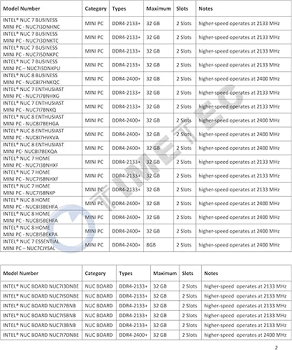 Miniatura 4 de Timetec Hynix IC 8 GB DDR4 SODIMM para Intel NUC KITMini PCHTPCNUC Board 2666MHz PC4-21300 No ECC sin búfer 1.2V CL19 1Rx8 Rango único 260 pines de