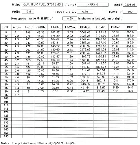 Miniatura 8 de QFS 255LPH - Bomba de combustible de repuesto para ajuste universal BMW, Chrysler, Dodge, Ford, Hyundai, Mazda, Mercury, Merkur, Nissan, Plymouth,