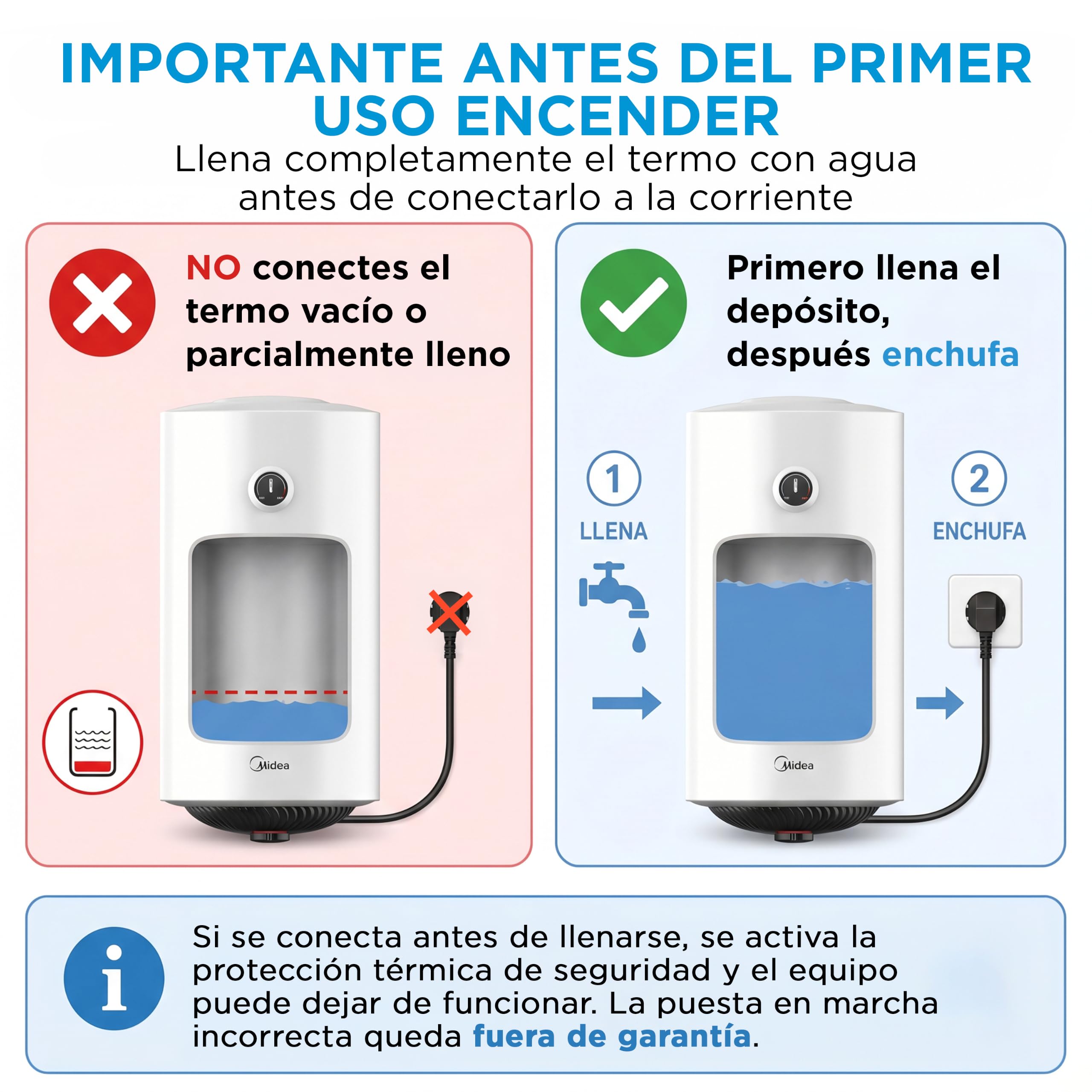 MIDEA Termo Eléctrico 80 litros, 1500 W, 80,5 x 45 cm, Depósito de Titanio | Termostato Ajustable, Kit Instalación, Anticorrosión, Calentador de Agua Eléctrico Vertical con Protección Sobrecalentamiento