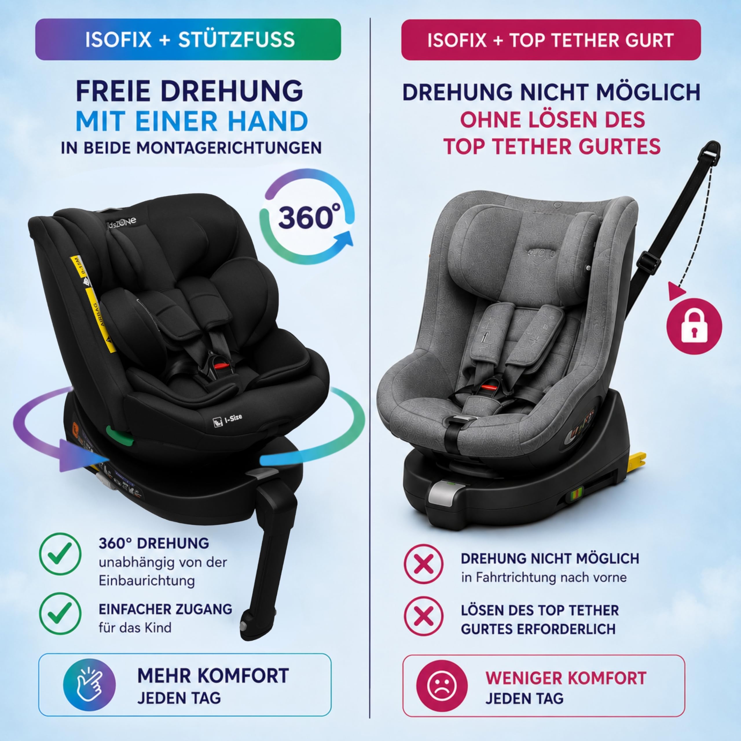KidsZone Auto Kindersitz Isofix 0-36 kg (0-12 Jahre), 40-150 cm I-Size – Baby Autositz 360 drehbar, 4 Liegepositionen in beide Fahrtrichtungen, 12-stufige Kopfstütze