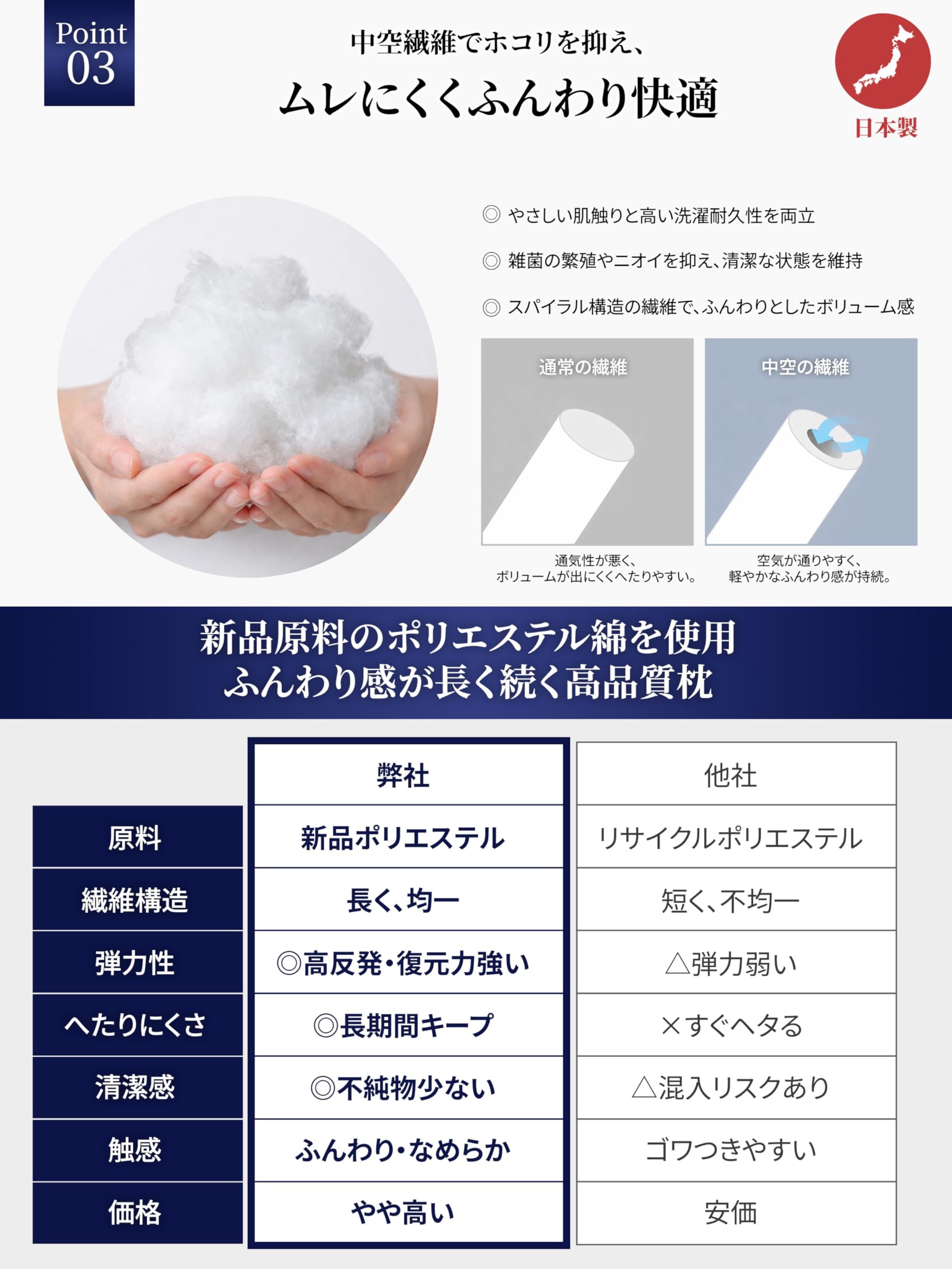 整眠ラボ 枕 まくら 国産 高級ホテル仕様 ふわふわ 高さ調整可能 丸洗い可能 立体構造 63x43cm 首が痛くならない (グリーン 1個入り) - 4