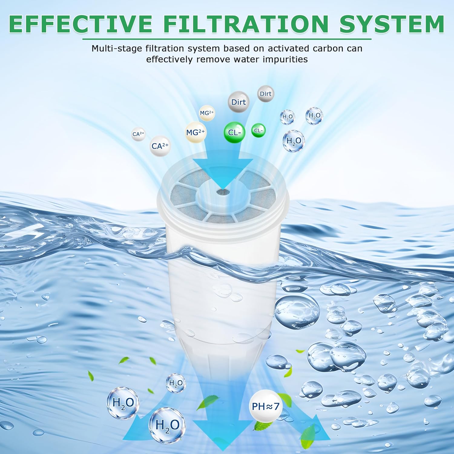 Filtri 6 Stadi Per ZeroWater Filtri Acqua Aqua Crest Compatibili Zerowater Confezione Da 296770 - Foto 3