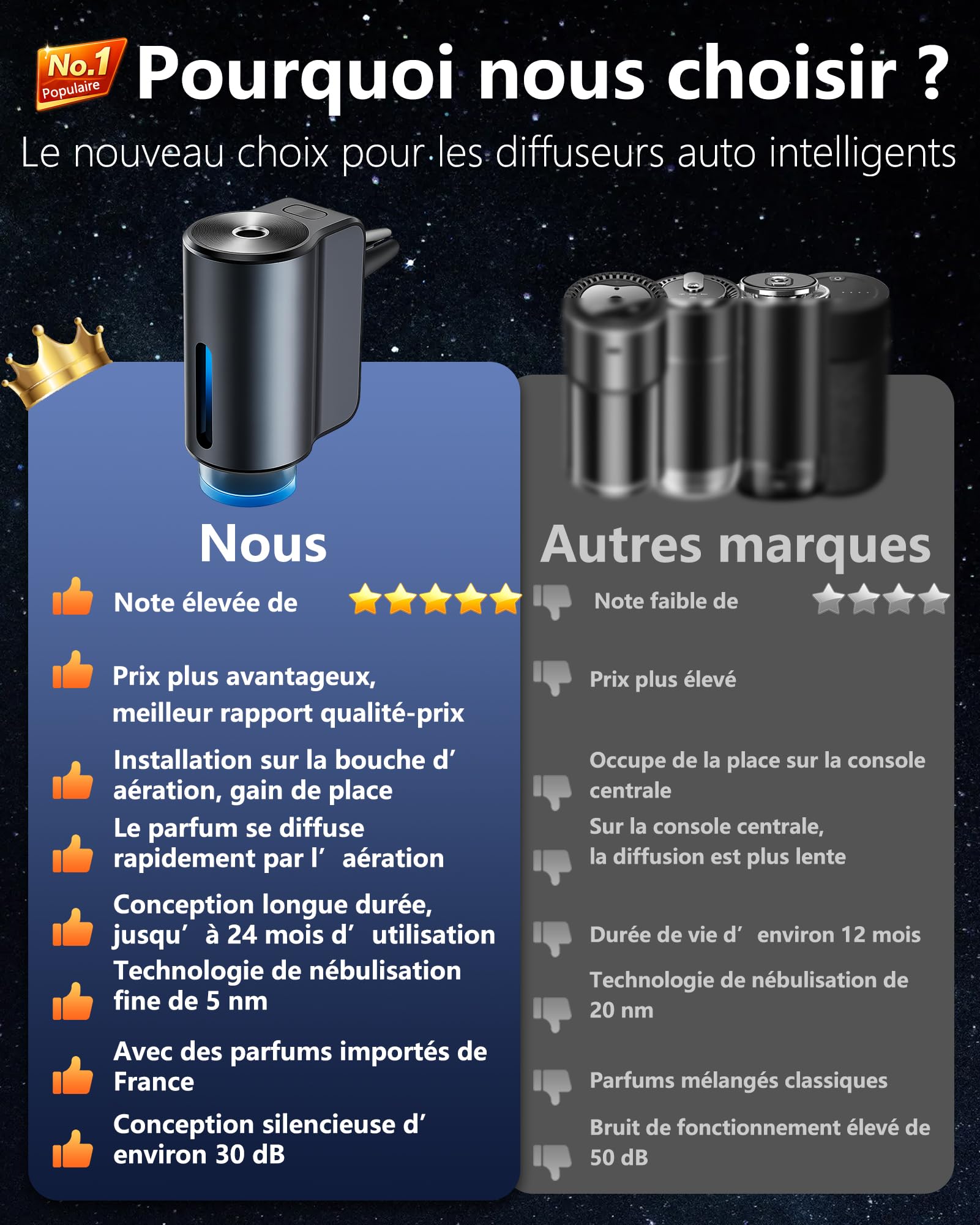 Électrique Diffuseur Voiture avec 3 parfums (Colognee/Style Parisien/Hiltonn), Diffuseur Électrique, Atomiseur Ultrasonique, 3 Modes, On/Off Automatique, Batterie Intégrée, Diffuseur d'Arômes CFK-3Z