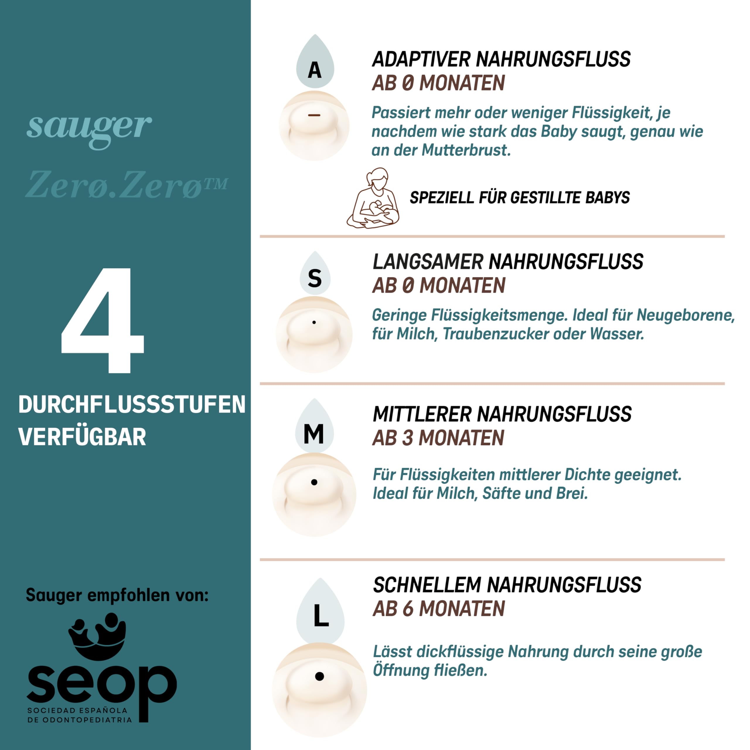 Suavinex, 4er Pack Anti-Colic Babyflasche Zero Zero,mit mittlerem Silikonsauger (M), für Babys ab 3 Monaten, Empfohlen für gestillte Babys und Flaschennahrung, 270 ml, Fair