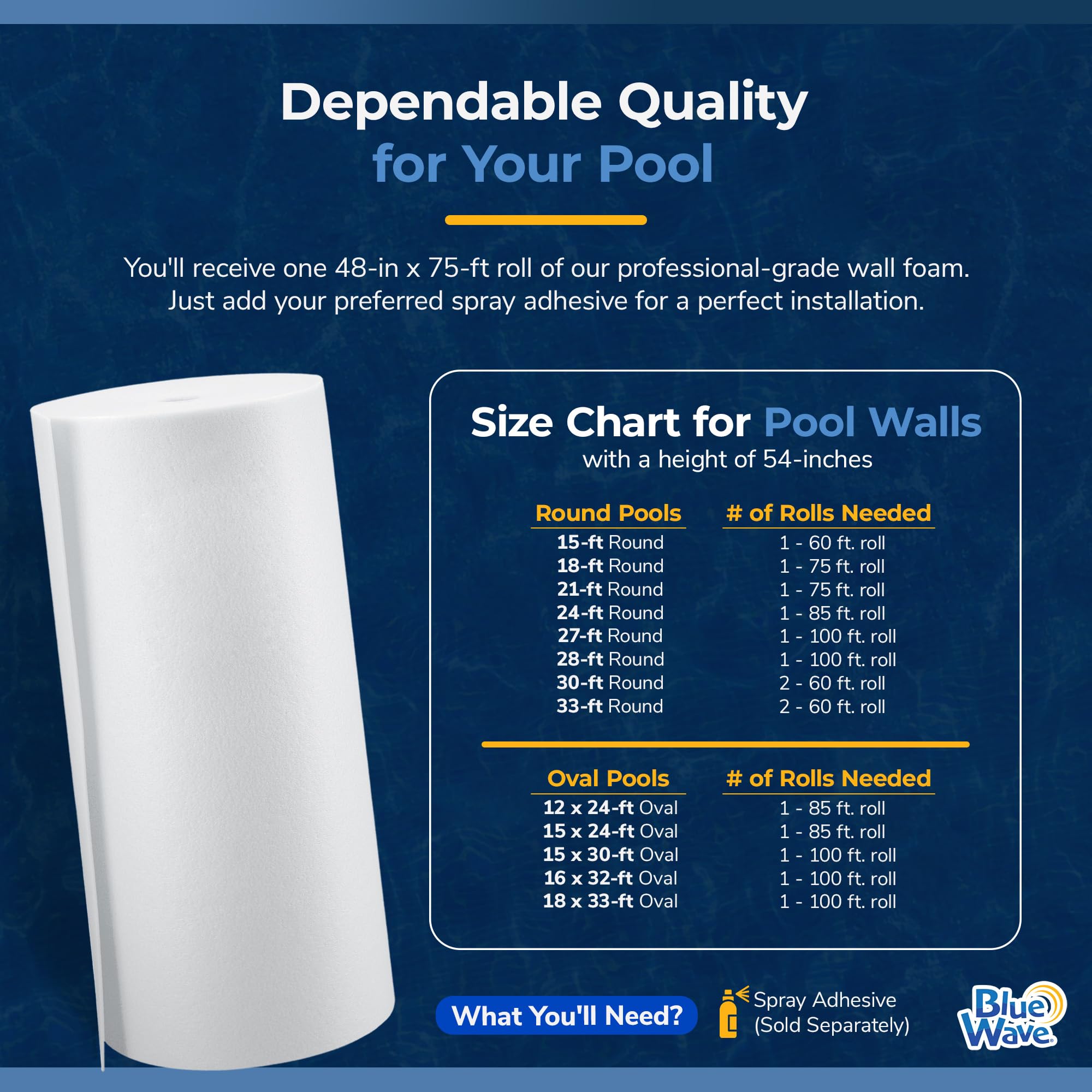Blue Wave Closed Cell Pool Wall Foam for Above Ground Pools 48-in x 75-ft x 18-in High-Density Padding Insulating Liner Barrier Reduces Heat Loss and Prevents Wear and Tear White product thumbnail 8