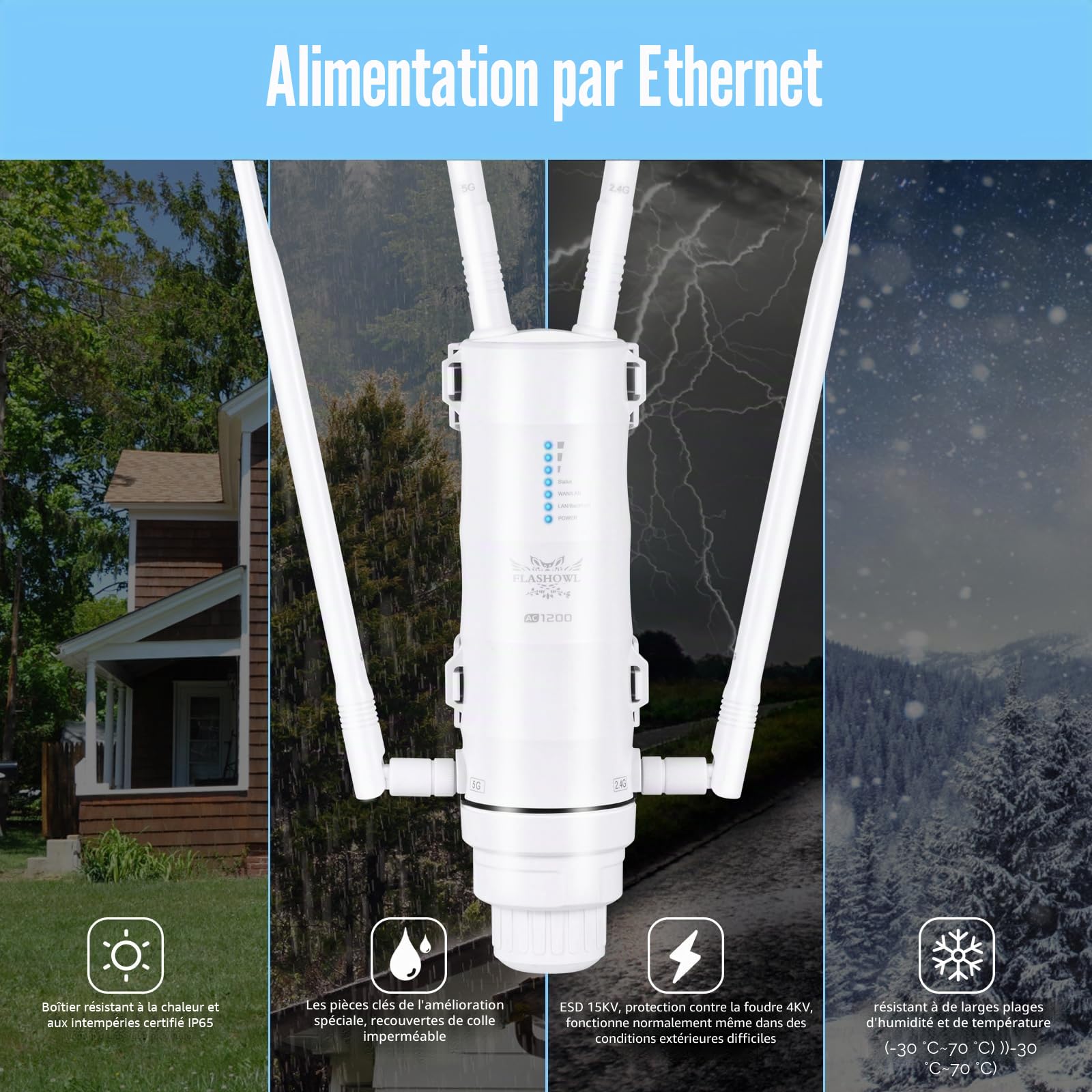 Répéteur WiFi Extérieur AC1200 Mesh IP65 PoE Double Bande 4 Modes | Antenne WiFi longue portée Amplificateur WiFi puissant Borne WiFi extérieure pour jardin garage terrasse caméra