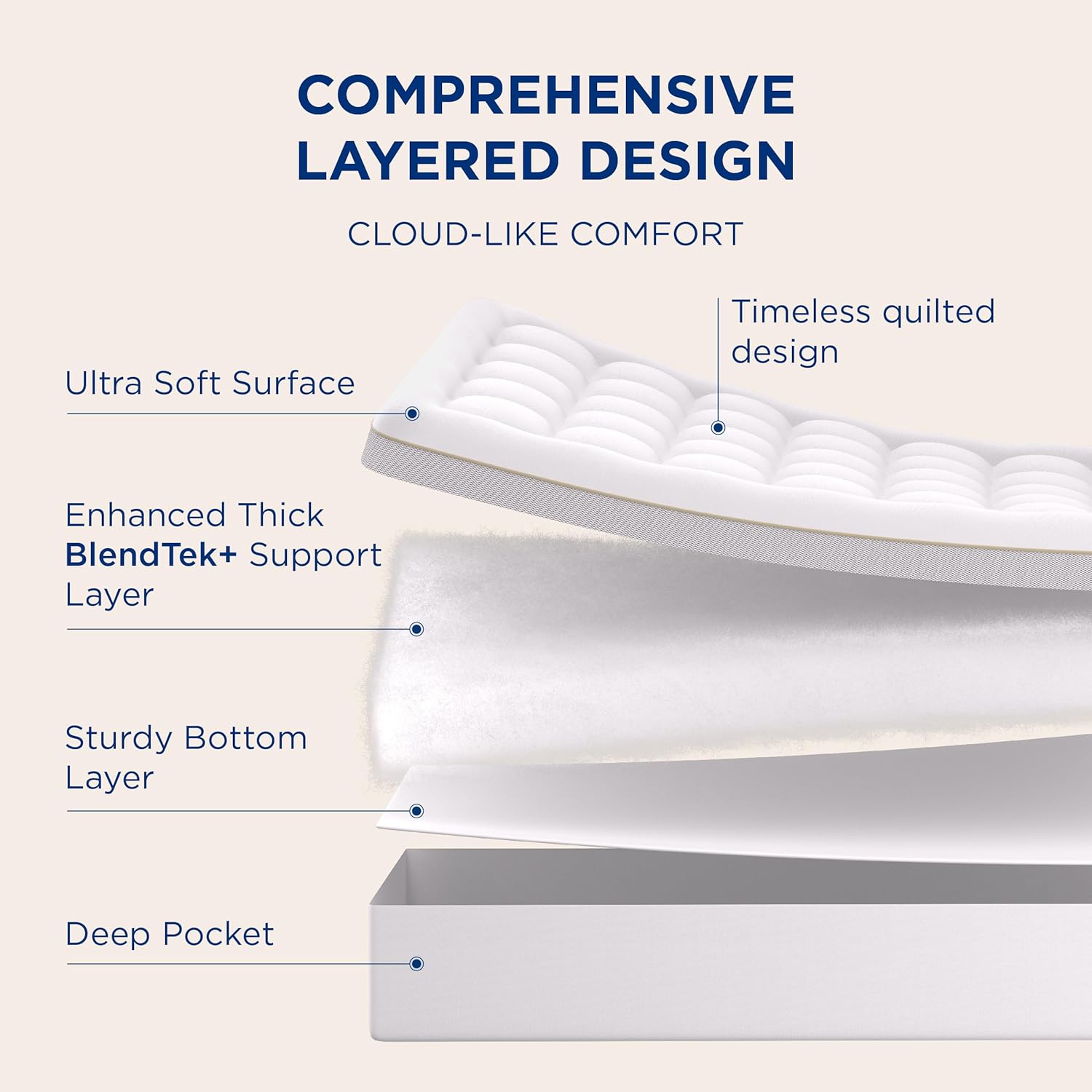 Bedsure Queen Mattress Topper - Soft Extra Thicker Mattress Pad, Quilted Fitted Mattress Topper with 8-21" Deep Pocket, Breathable Fluffy Pillow Top Padded, White (Extra Thicker), 60x80 Inches