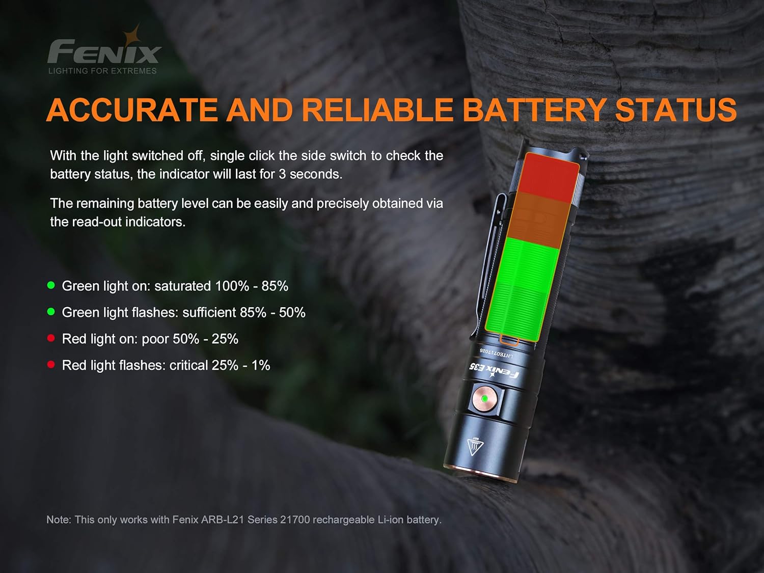 Fenix E35 v3.0 3000 Lumen EDC Flashlight with 5000mAh USB-C Rechargeable Battery and LumenTac Battery Case : Tools & Home Improvement