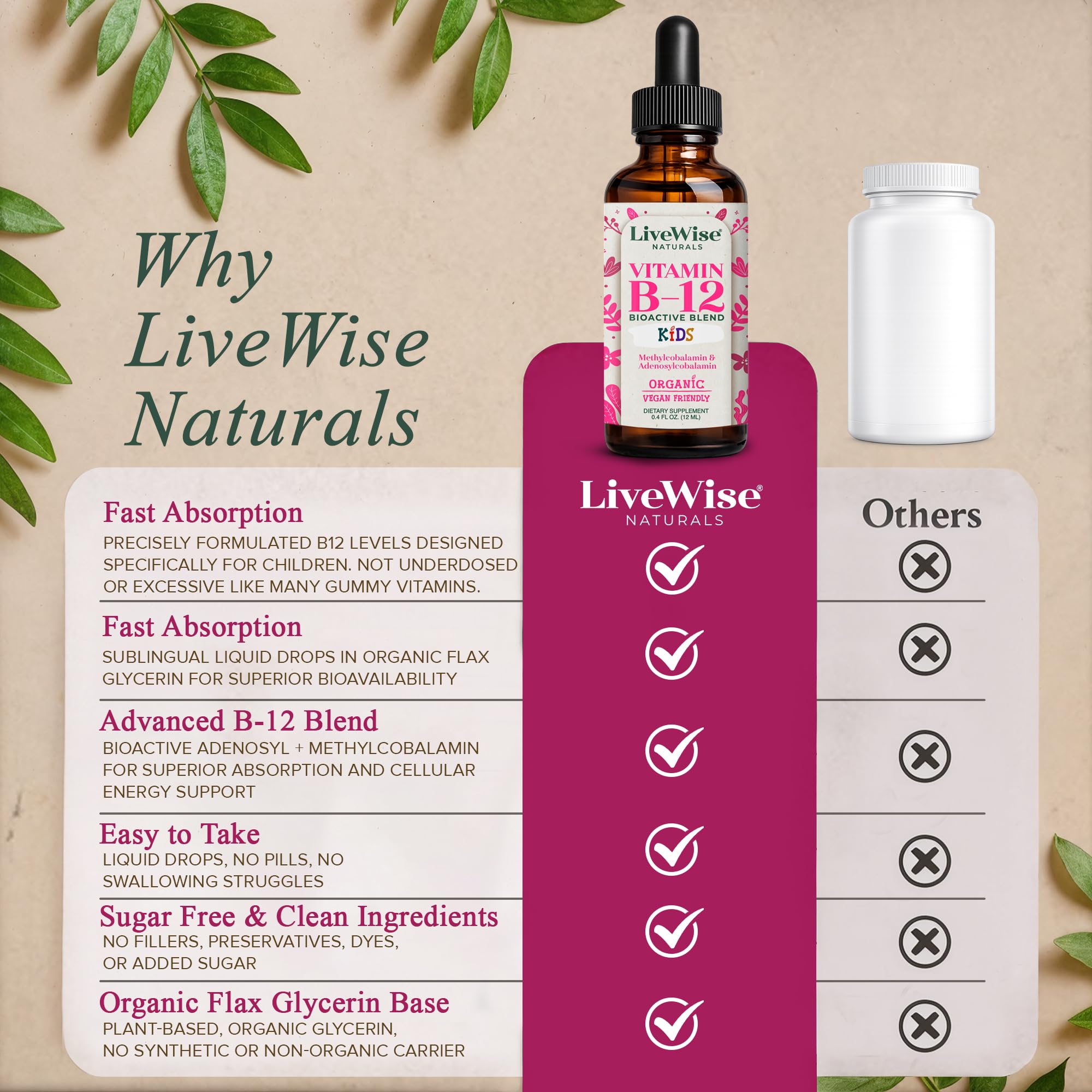 natural vs synthetic injectable b12 Amazon.com: Live Wise Naturals Organic Vitamin Liquid Drops for Kids, 0.4 FL OZ Age Group Buy ABF Plus Methylcobalamin Collection_MarketingSale Selection:90 Tablets