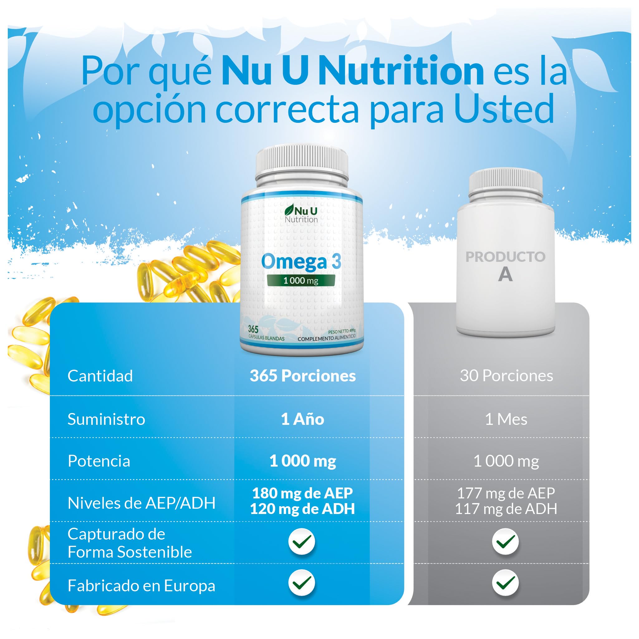 Omega 3 1000mg TG | Forma de triglicéridos - 365 Cápsulas Blandas - Omega-3 Ácidos Grasos 540mg EPA y 340mg DHA por Dosis Diaria - Aceite de Pescado Omega3 - Fabricado en Europa - Nu U Nutrition