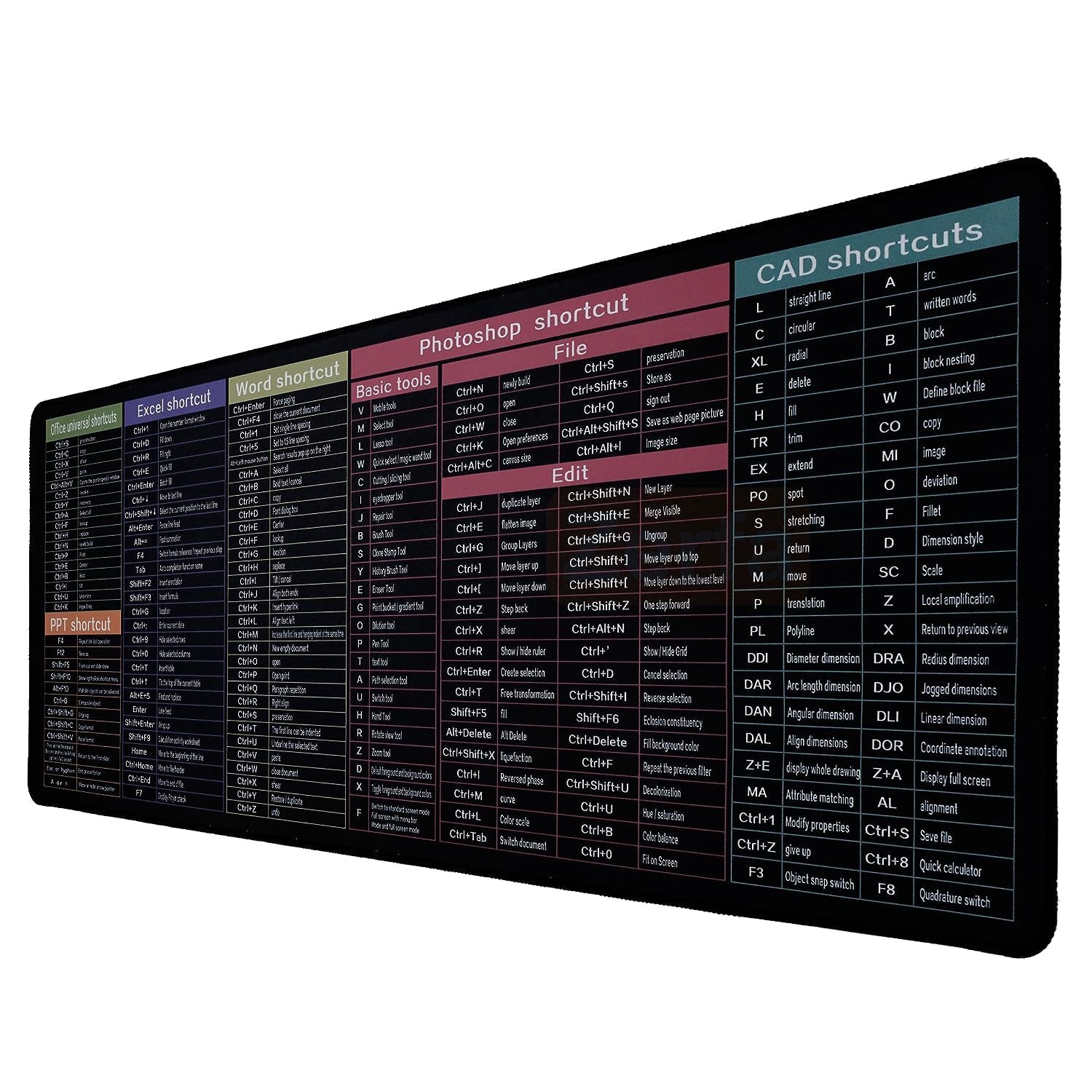 BIYALI Anti-Slip Shortcut Keyboard Mat with Office Excel English Shortcut Key Patterns, Thick Non-Slip Rubber Base Desk Mat for PC/Computer/Laptop, Extended Gaming Laptop Mouse Pad Office (1Pcs) (B0CRRS2R3V) Amazon Price History, Amazon Price Tracker