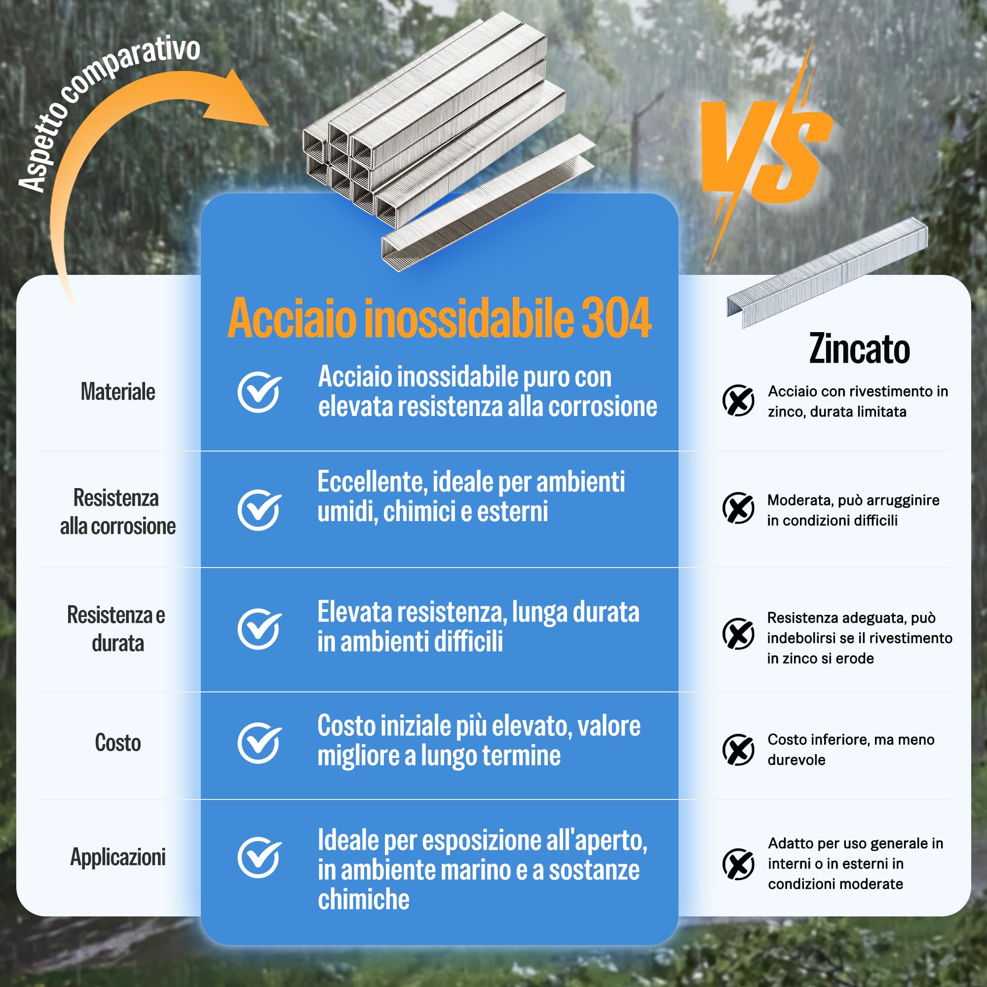 meite Graffette Type 80 da 10 mm in Acciaio Inox 304, Punti Serie 80 per Pinzatrice – Ideali per Tessuti, Moquette, Scatole in Legno, Cavi e Casette – 10.000 Pezzi