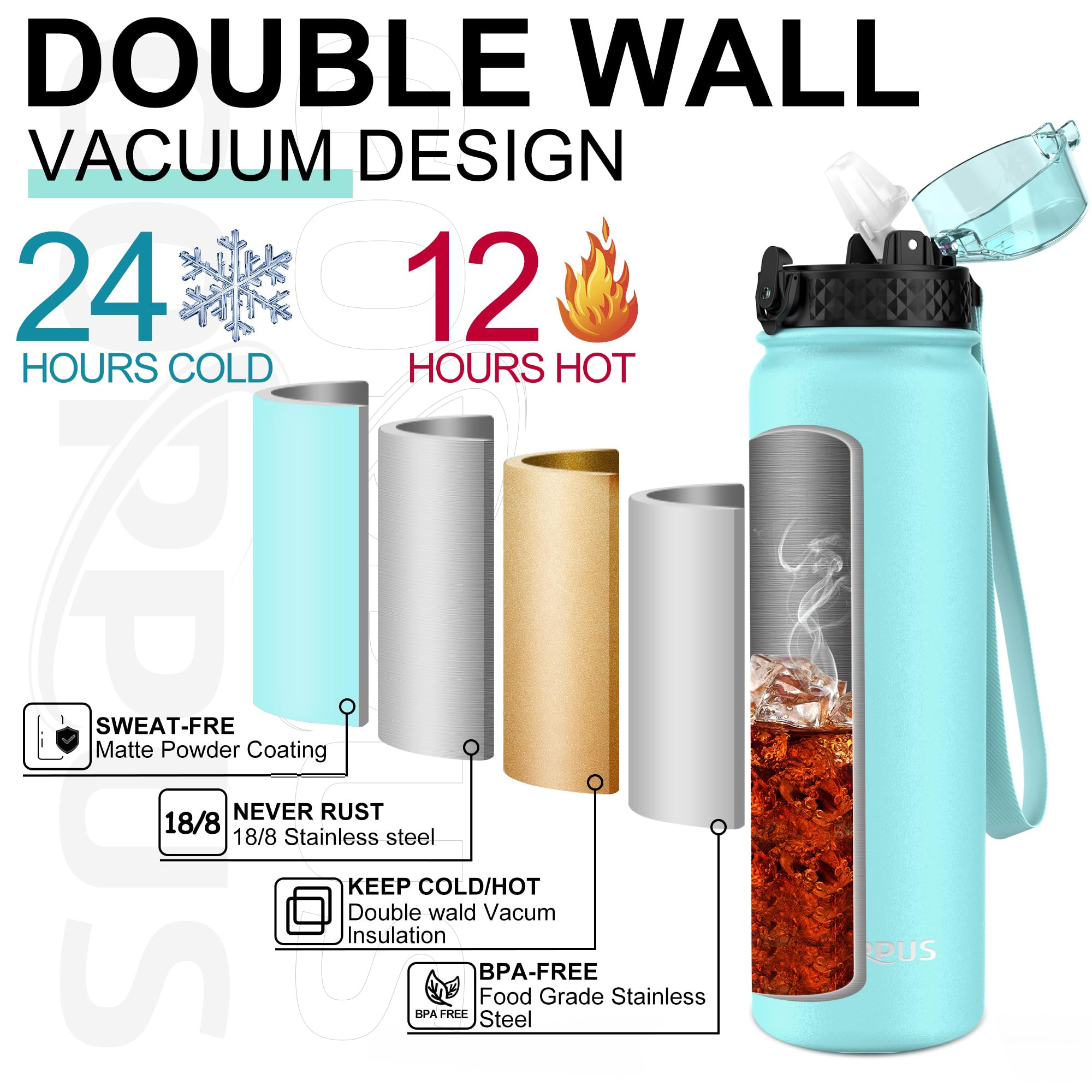 GOPPUS Thermos 1L/32oz con cannuccia, doppio strato in acciaio inox, a prova di perdite, per acqua e anidride carbonica, senza BPA