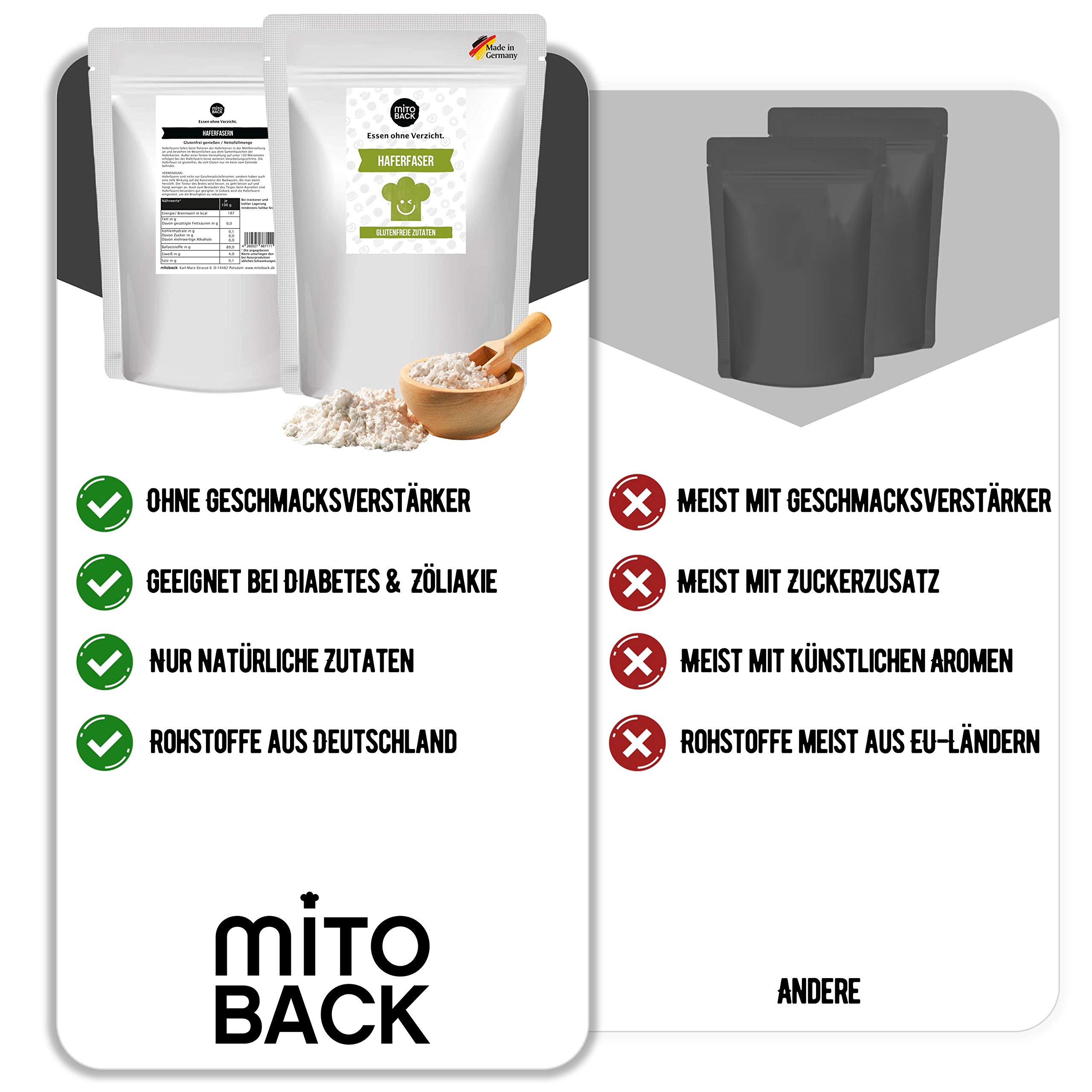 MITOBACK - Haferfaser zum Backen in 2 x 350 g Packung - Haferfasern ideal für Brot & Backwaren - Hafer Fasern für eine perfekte Textur (Lower Carb, Ballaststoffreich, Vegan, Glutenfrei, Kalorienarm)