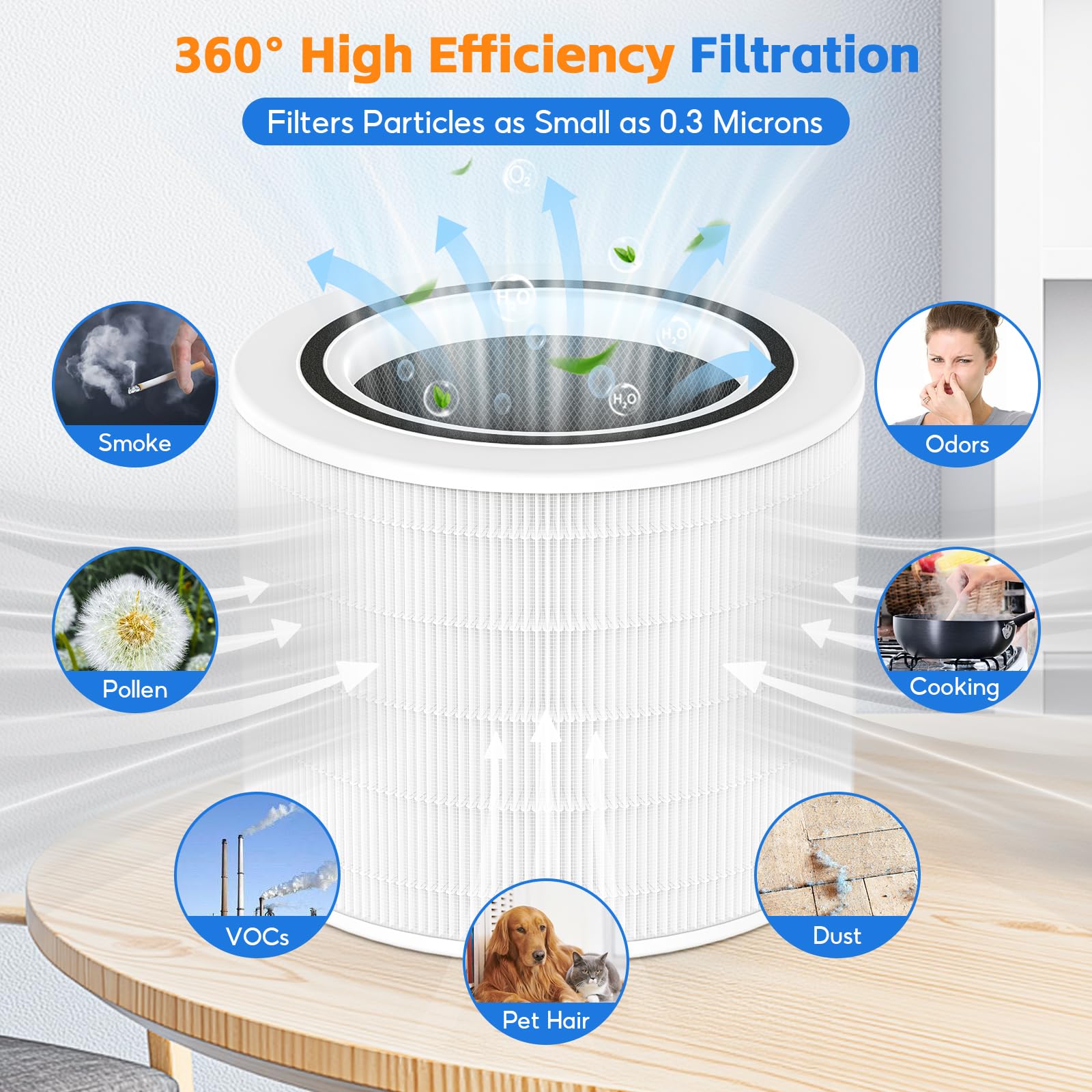 2 Pack de filtro de repuesto Core 200S, compatibles con el purificador de aire inteligente LEVOIT Core 200S, filtro de carbón activo H13 HEPA auténtico, componentes: Core 200S-RF, Core 200S-P.
