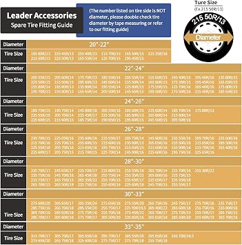 Leader Accessories 4-Pack 24-26.5 Tire Covers Fits Car,Jeep,Camper,RV