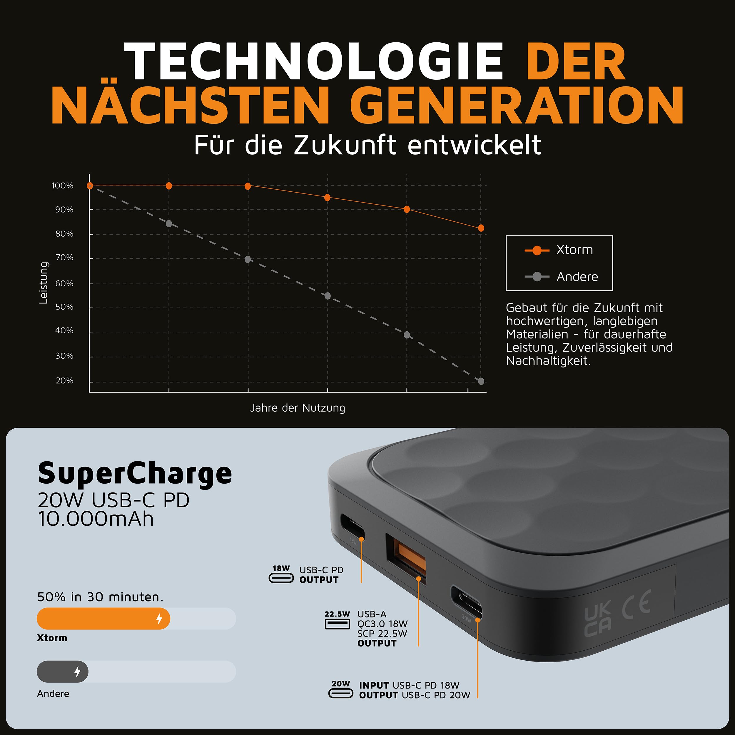 Xtorm Fuel Series 5 Power Bank 10000 mAh 20W Midnight Black